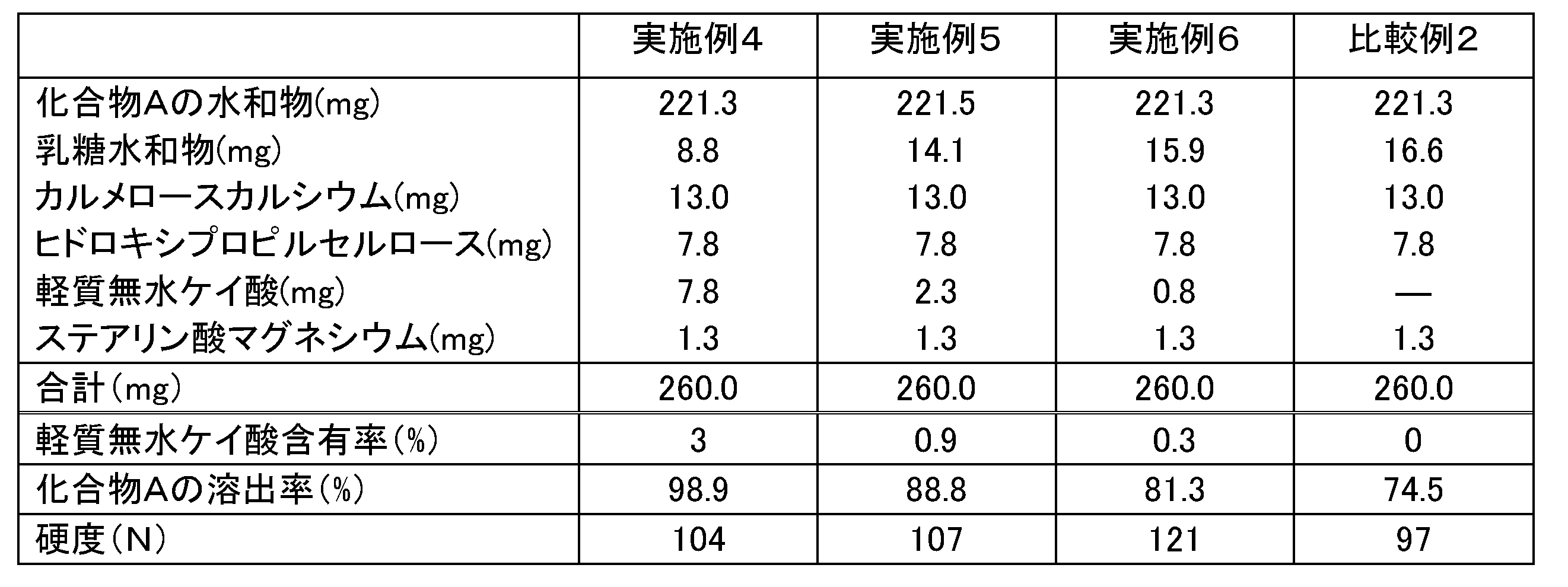 Figure JPOXMLDOC01-appb-T000002