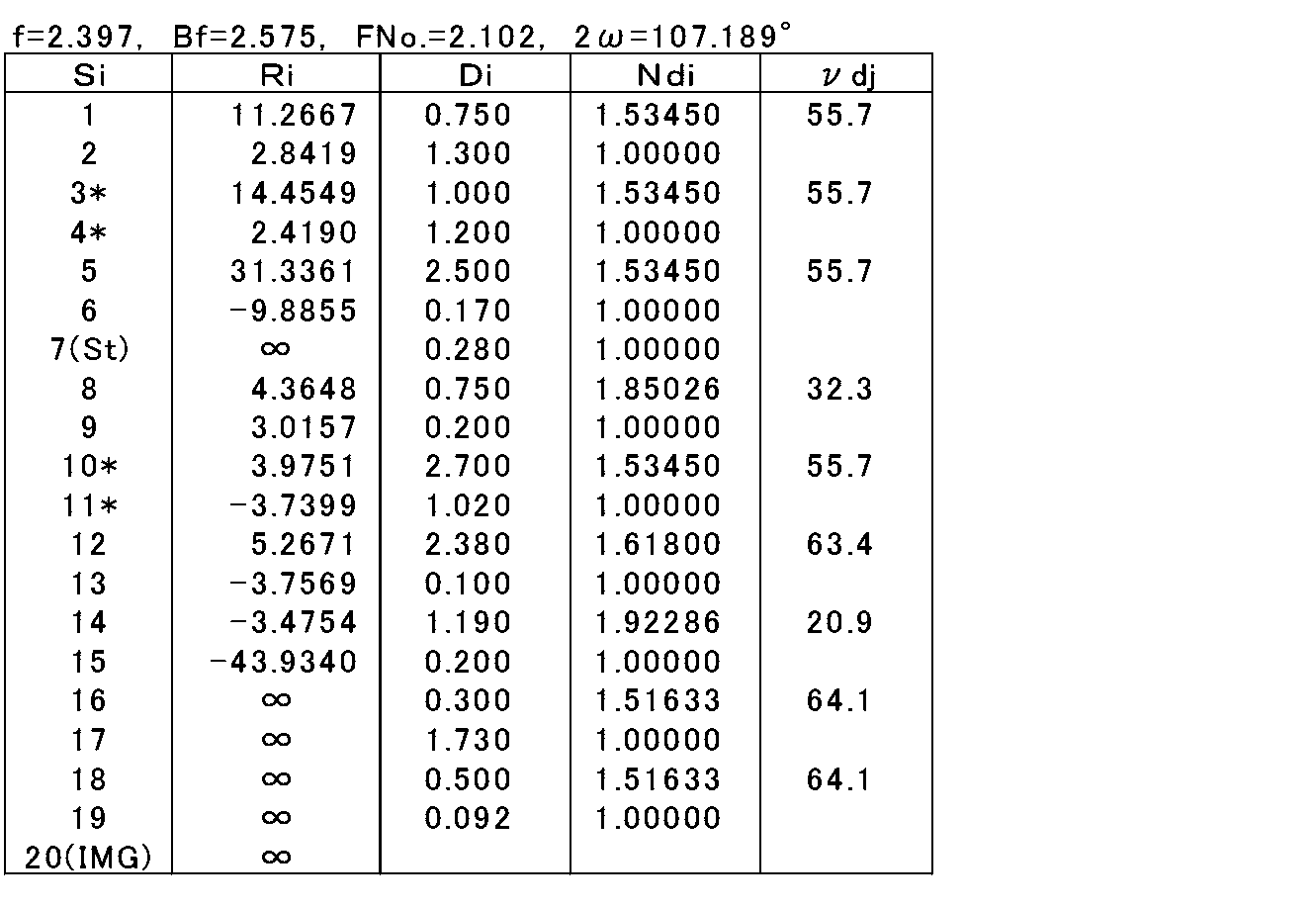 Figure JPOXMLDOC01-appb-T000007