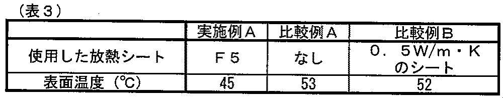 Figure JPOXMLDOC01-appb-T000003