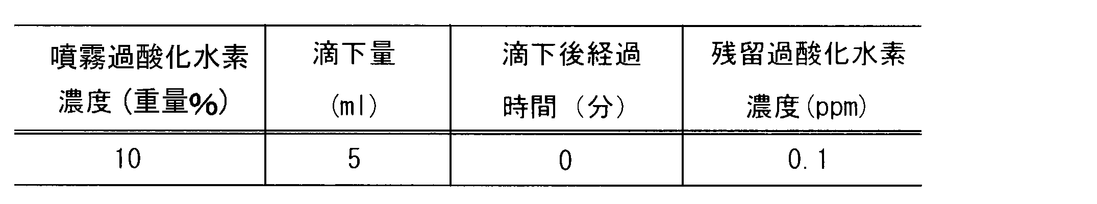 Figure JPOXMLDOC01-appb-T000002
