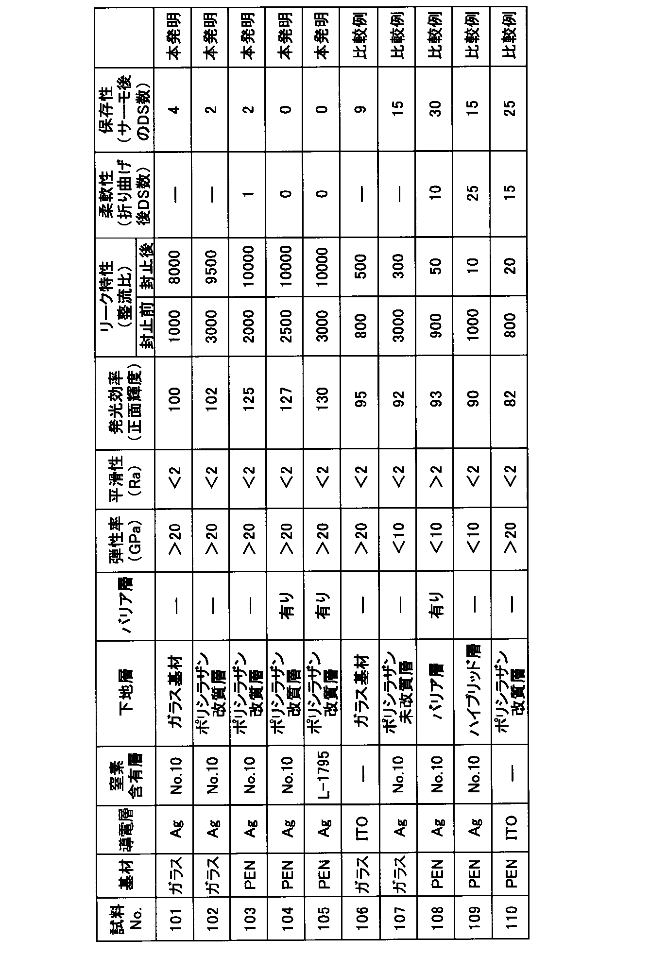 Figure JPOXMLDOC01-appb-T000078