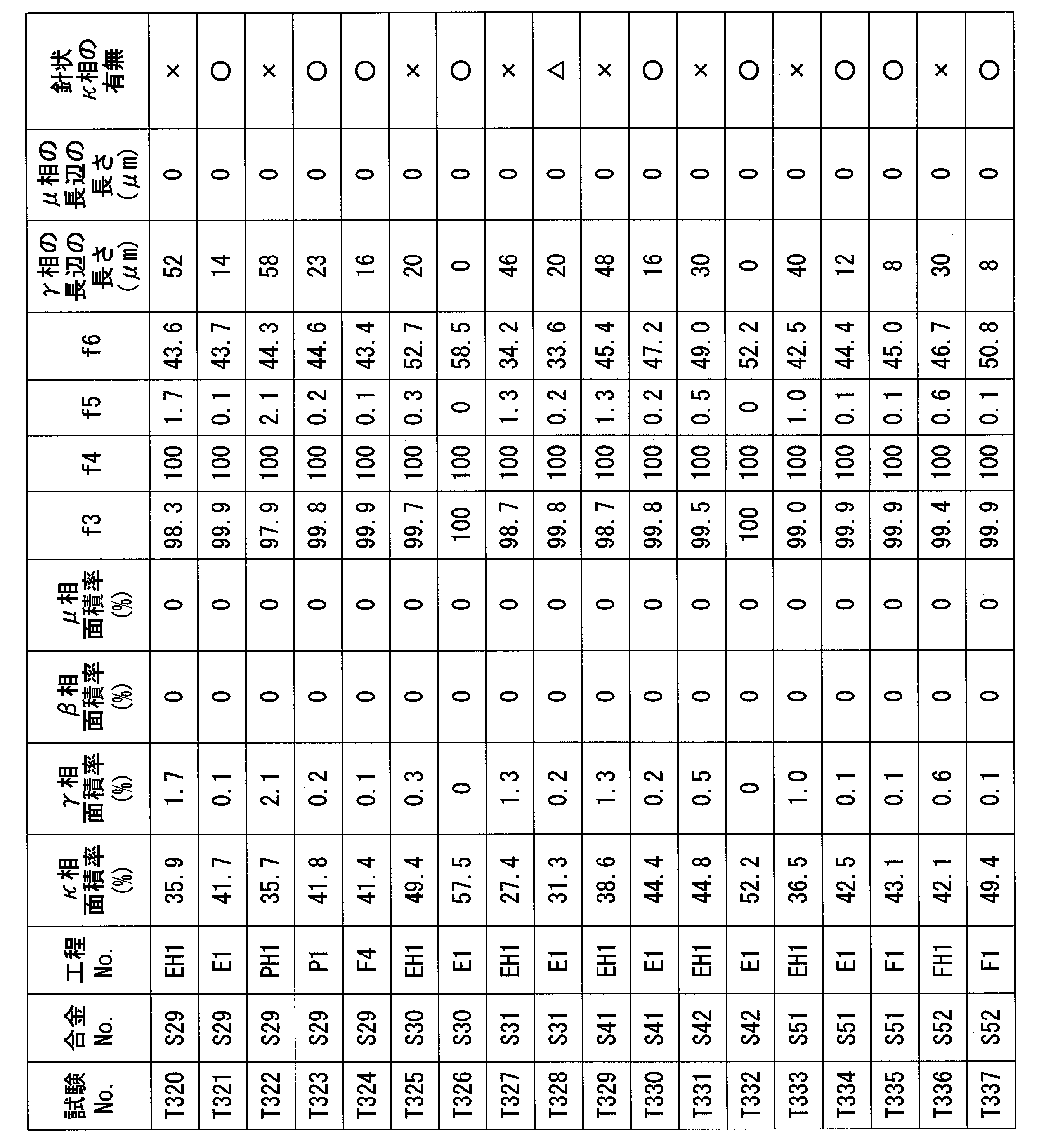 Figure JPOXMLDOC01-appb-T000047