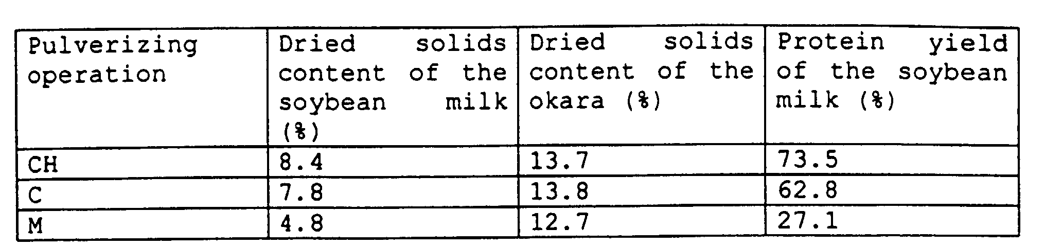 Figure 00110001