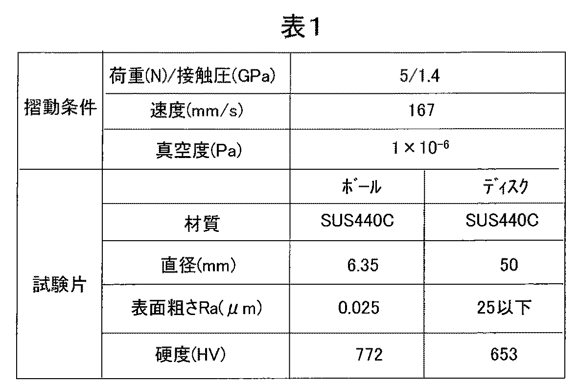 Figure JPOXMLDOC01-appb-T000001