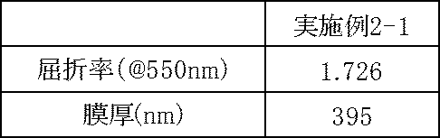 Figure JPOXMLDOC01-appb-T000032