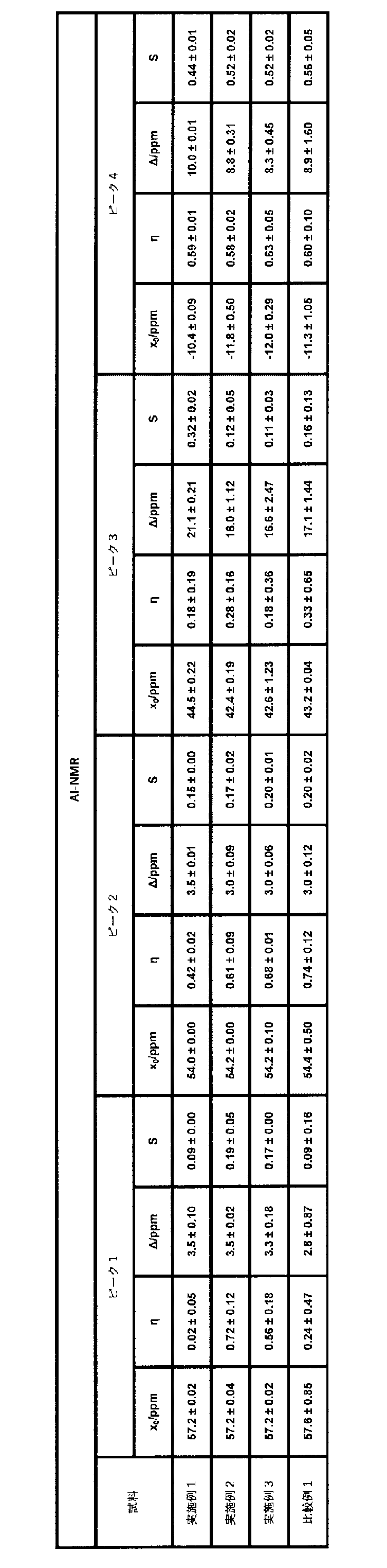 Figure JPOXMLDOC01-appb-T000003