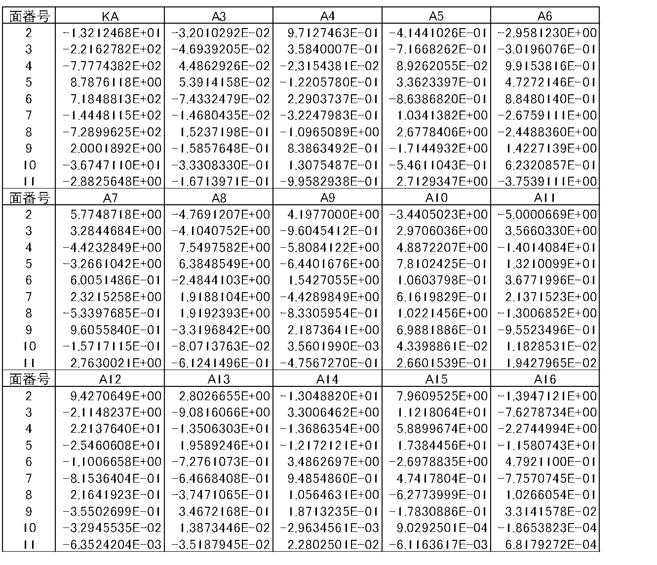 Figure JPOXMLDOC01-appb-T000002