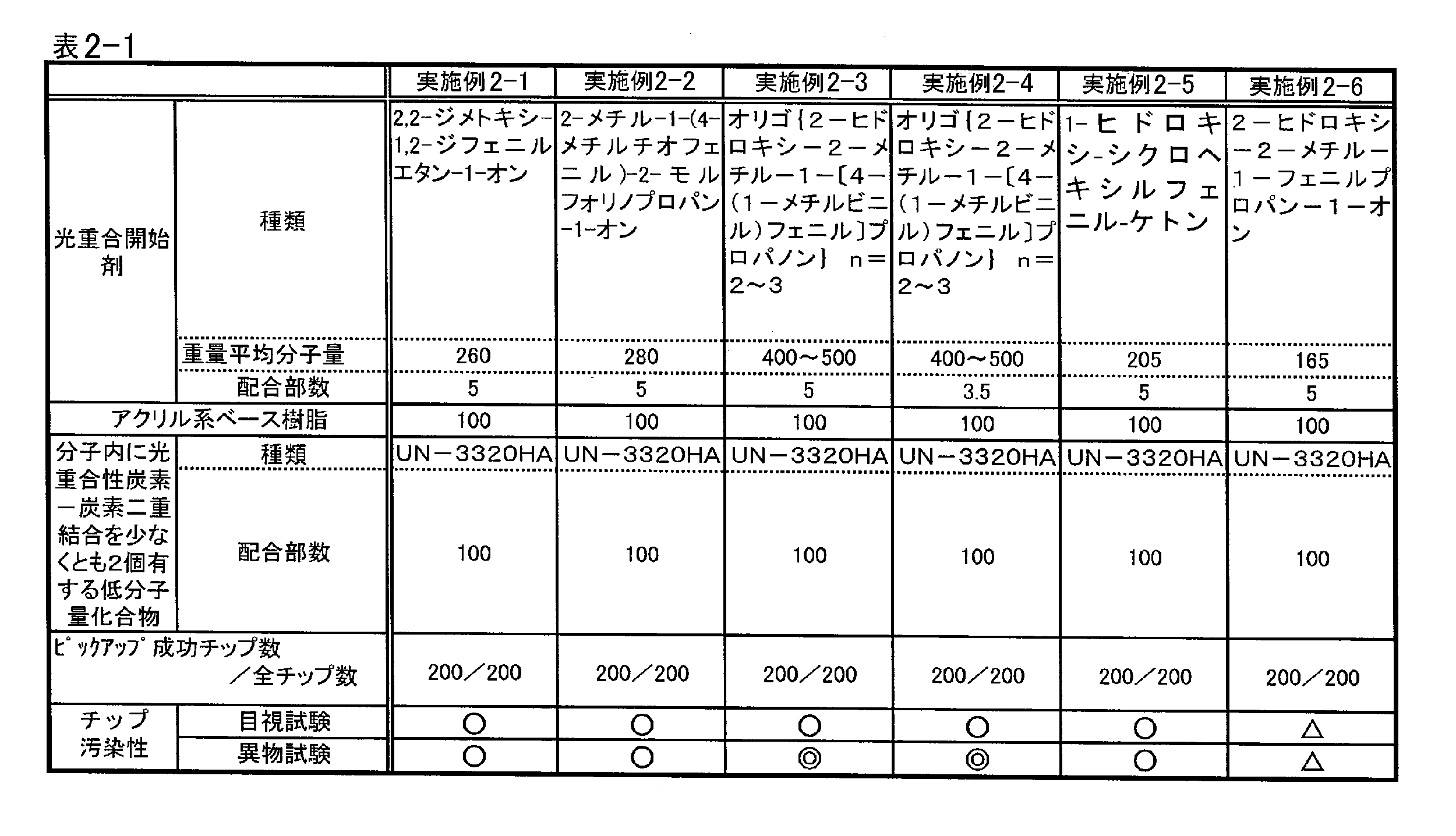 Figure JPOXMLDOC01-appb-T000010