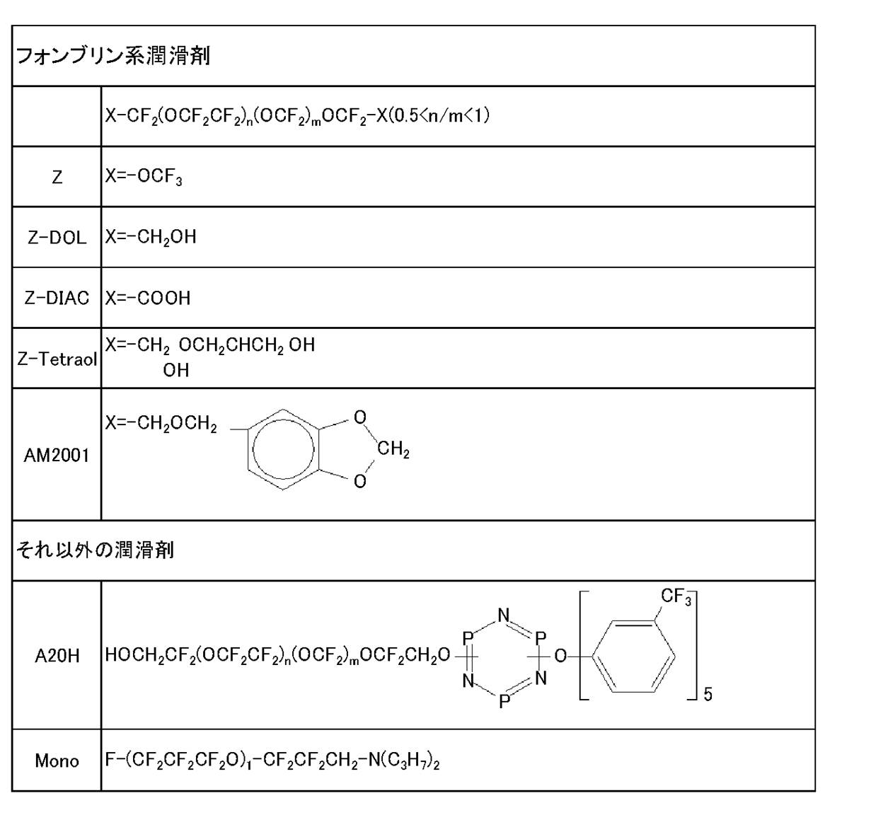 Figure JPOXMLDOC01-appb-T000005