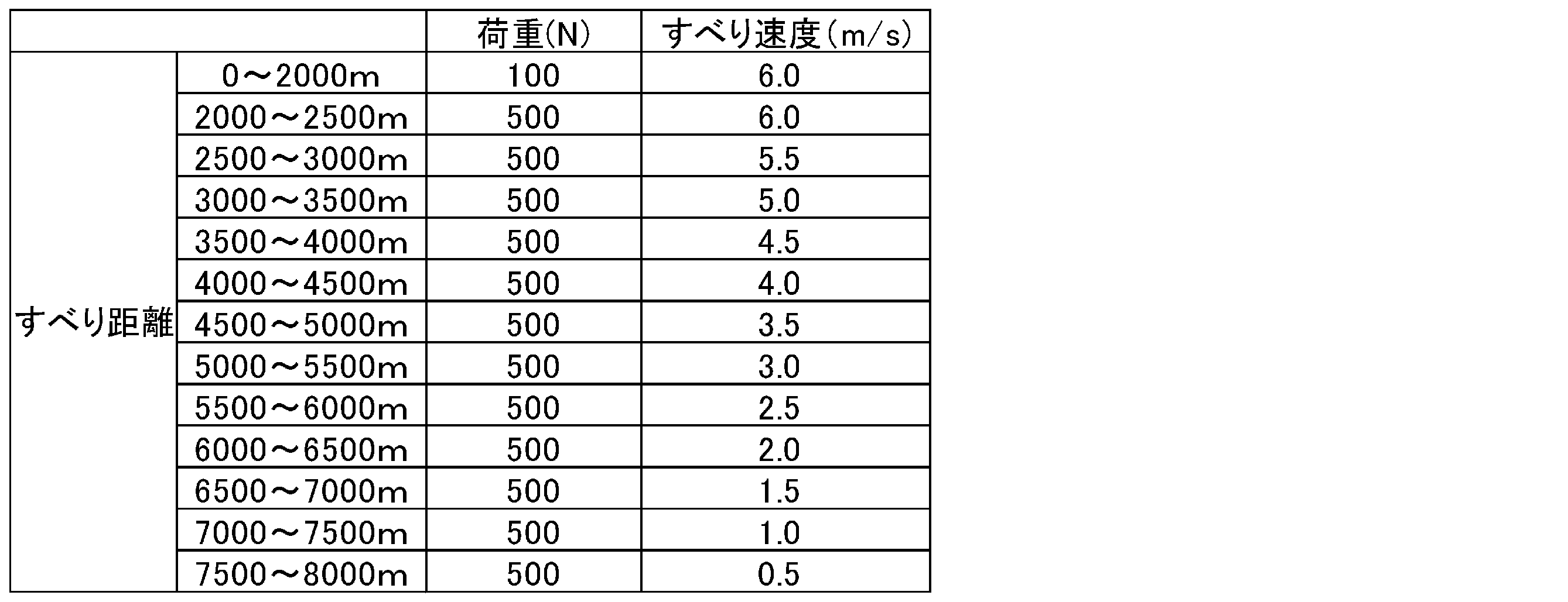 Figure JPOXMLDOC01-appb-T000003