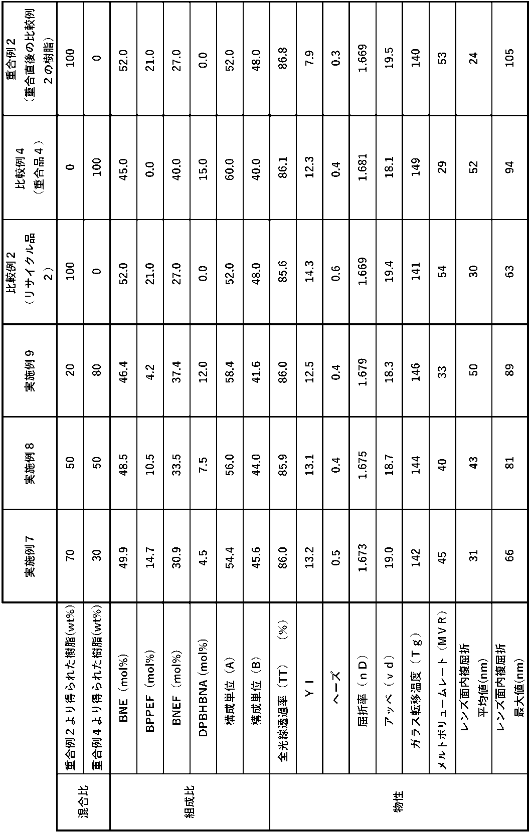 Figure JPOXMLDOC01-appb-T000017