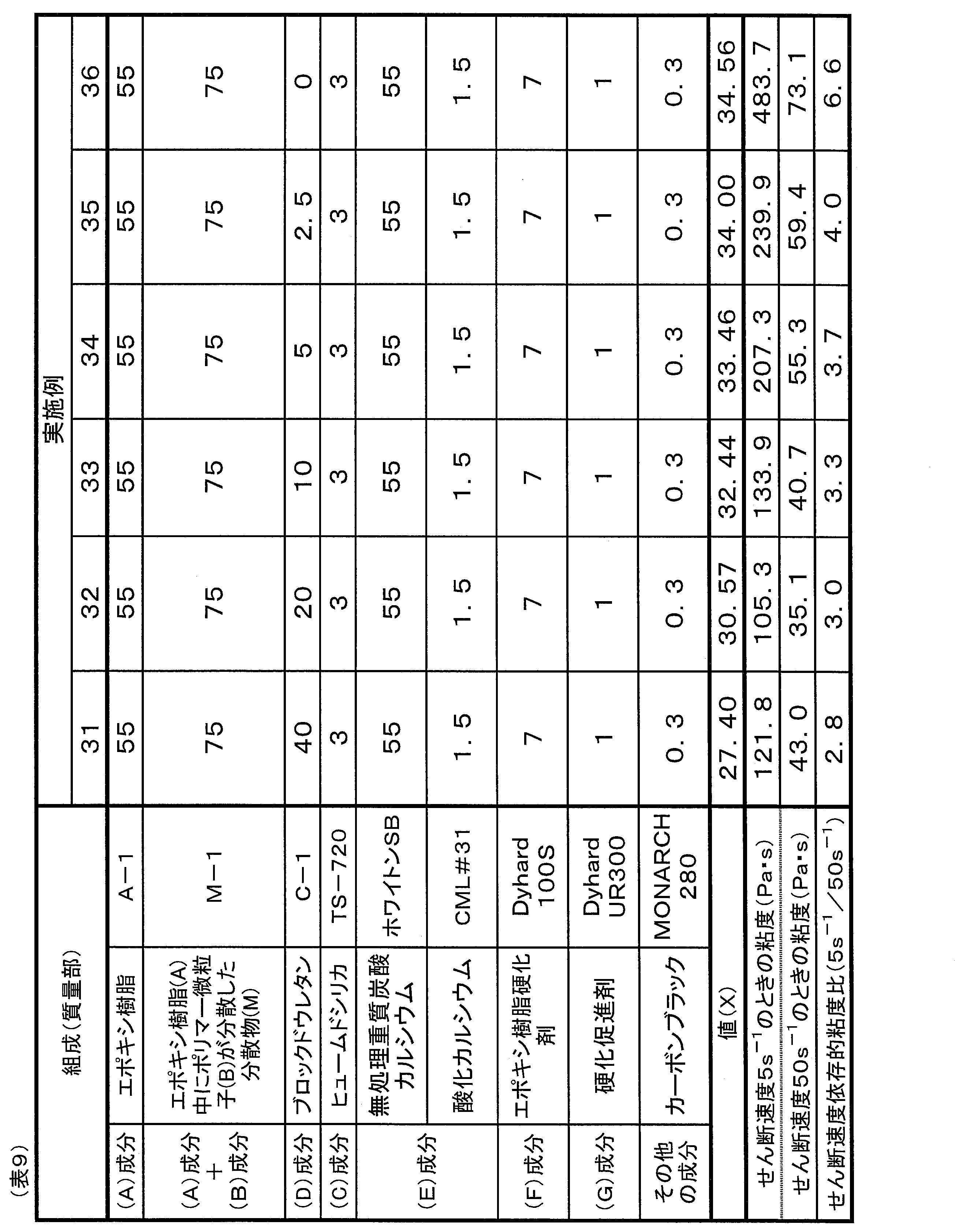 Figure JPOXMLDOC01-appb-T000009