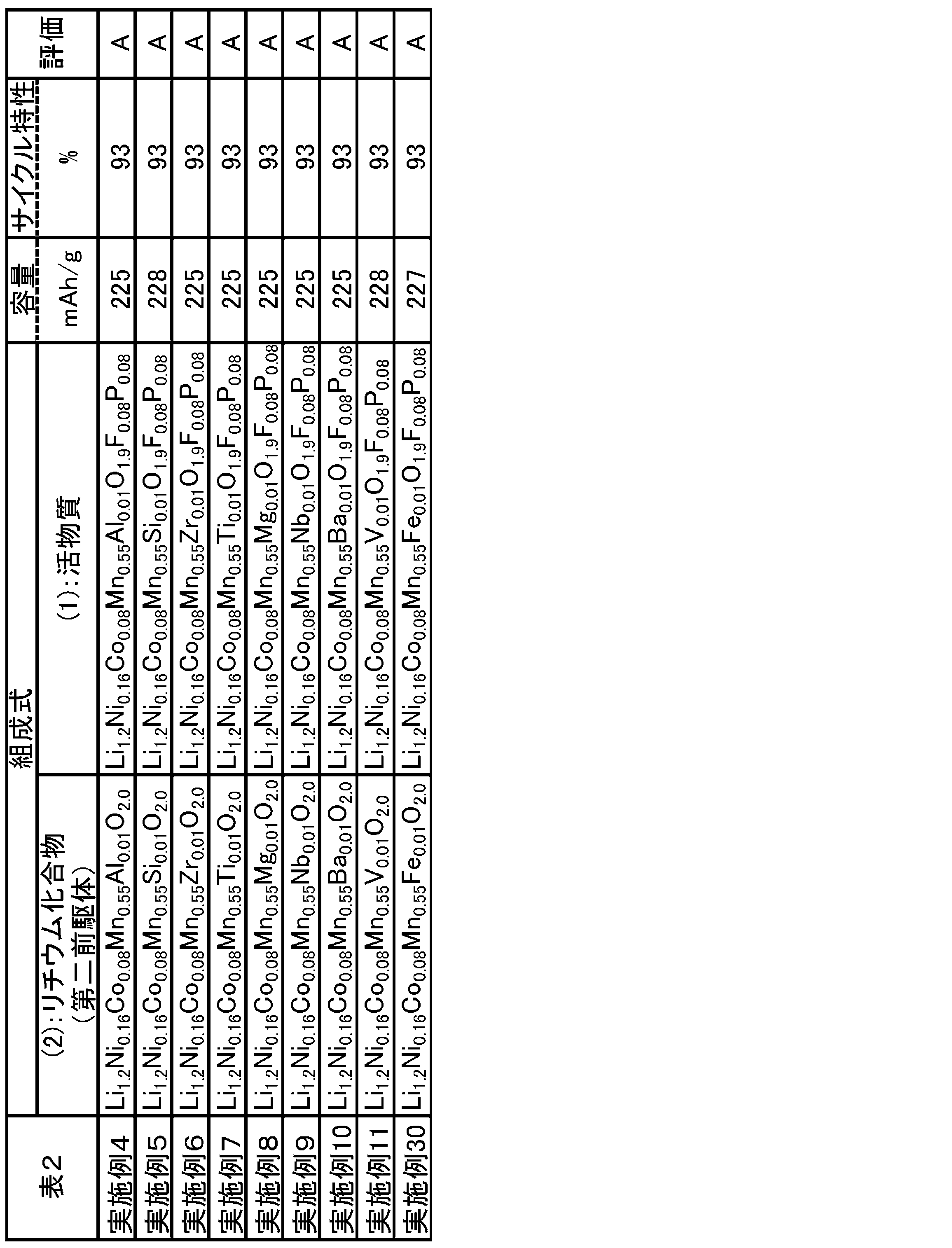 Figure JPOXMLDOC01-appb-T000002