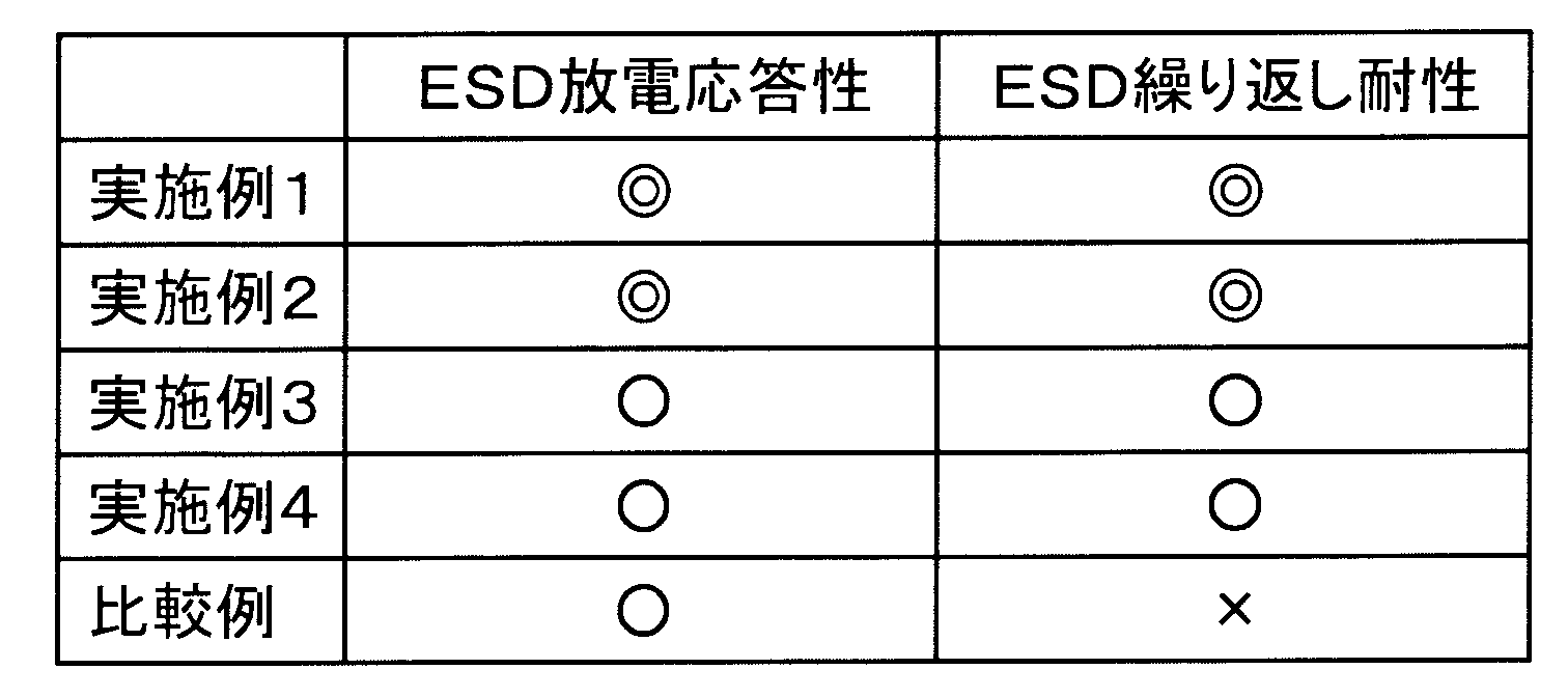 Figure JPOXMLDOC01-appb-T000001