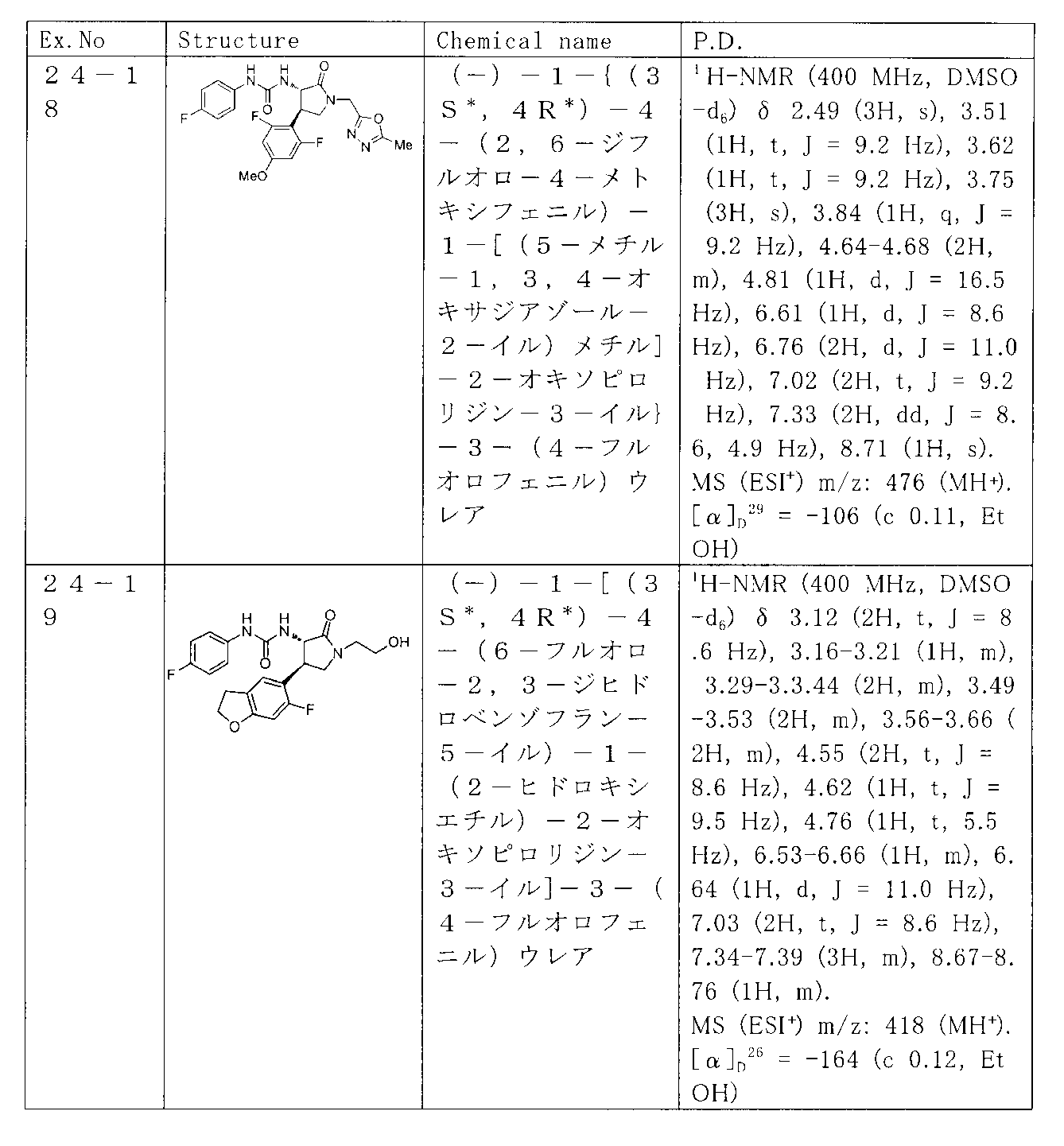 Figure JPOXMLDOC01-appb-T000097
