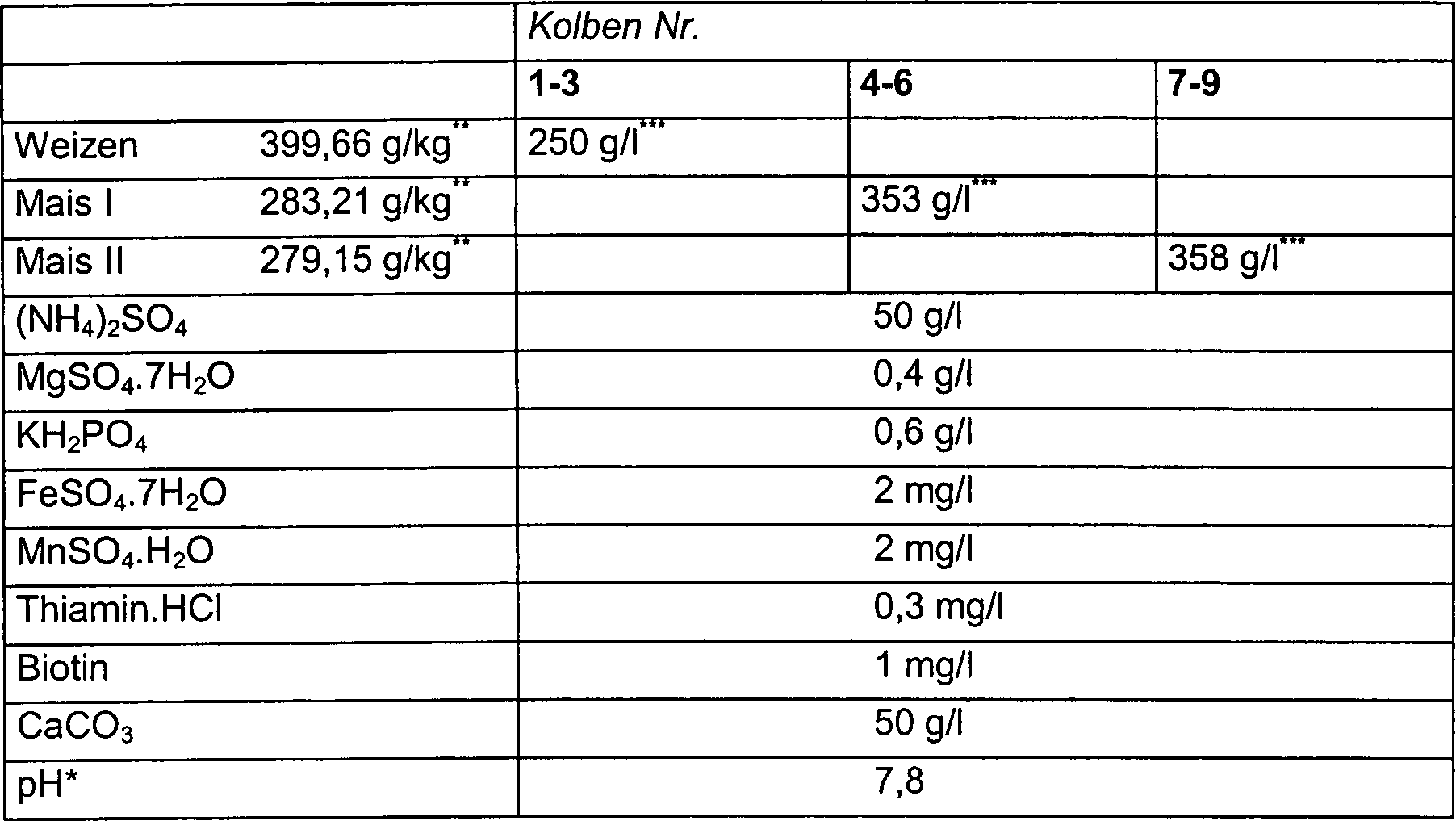 De102005042541a1 Fermentative Herstellung Nichtfluchtiger