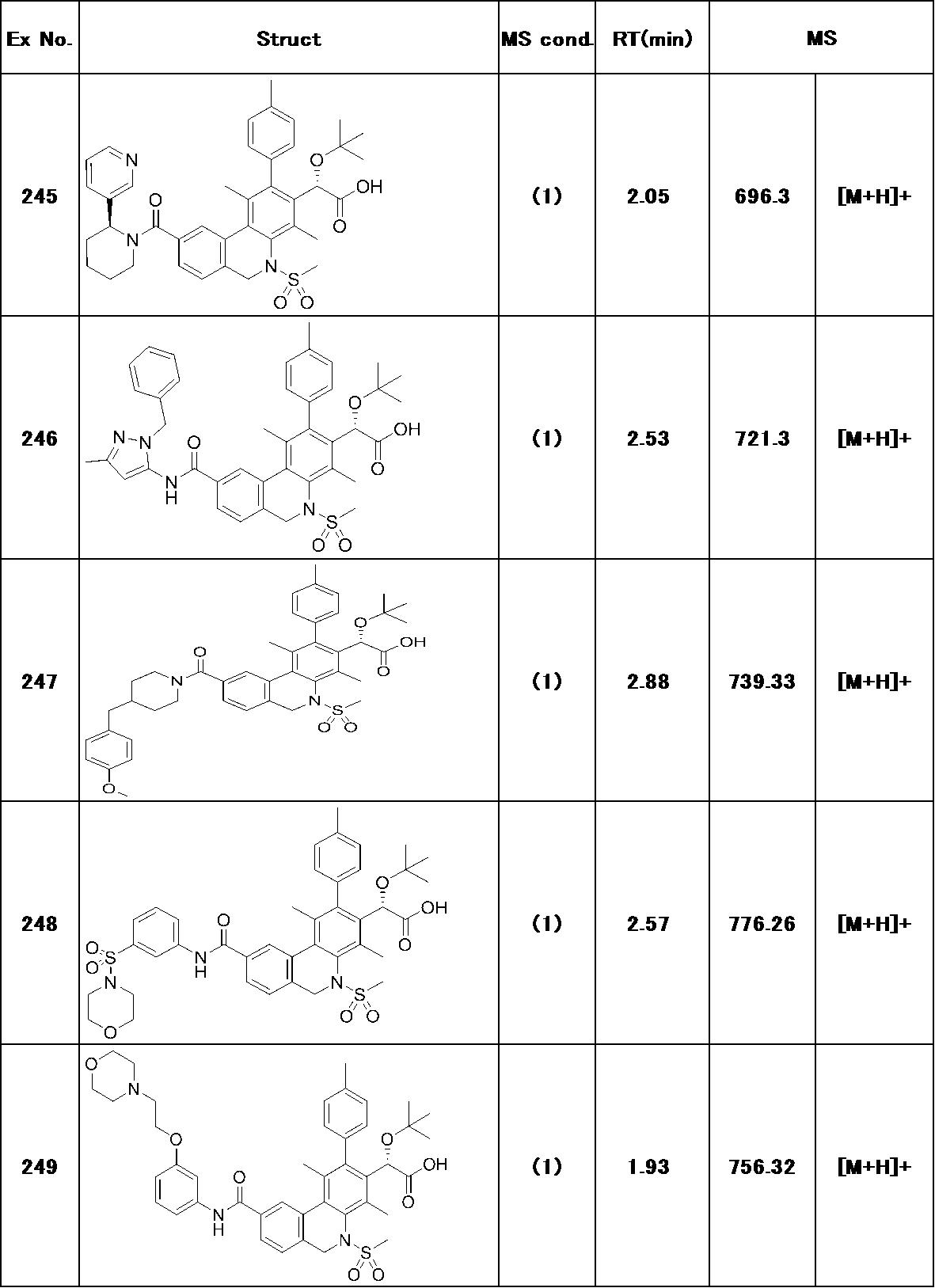 Figure JPOXMLDOC01-appb-T000246