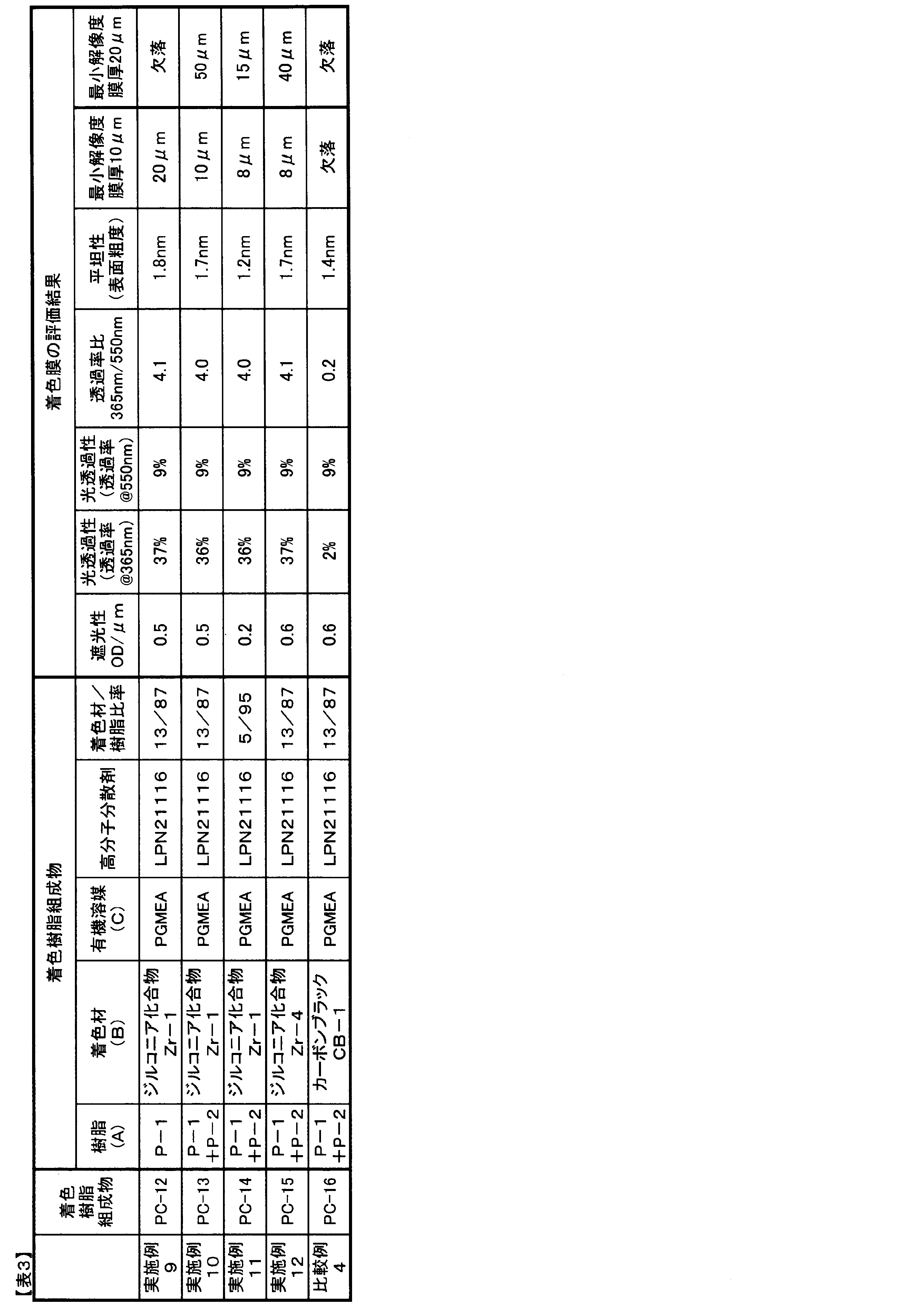 Figure JPOXMLDOC01-appb-T000012