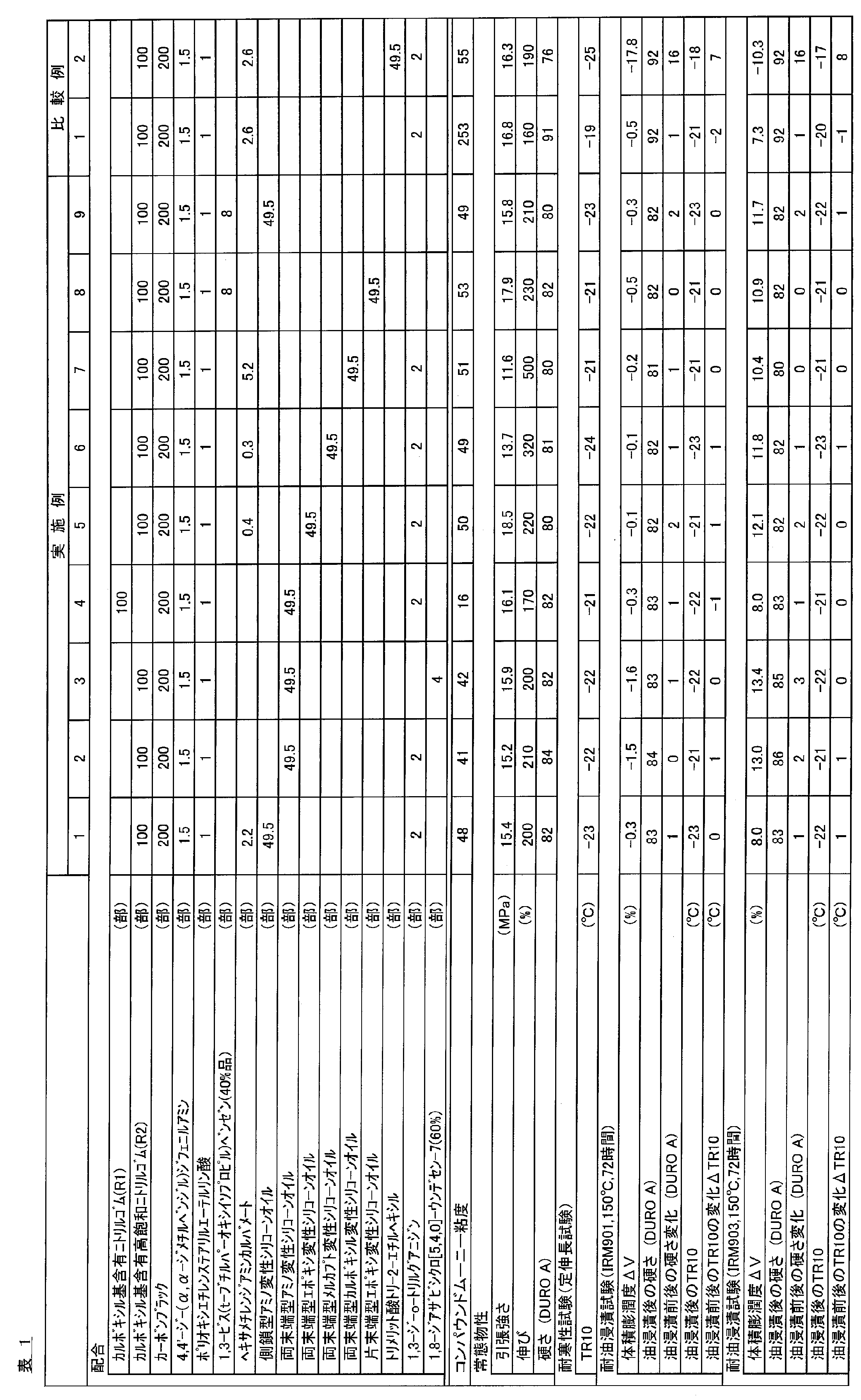 Figure JPOXMLDOC01-appb-T000008