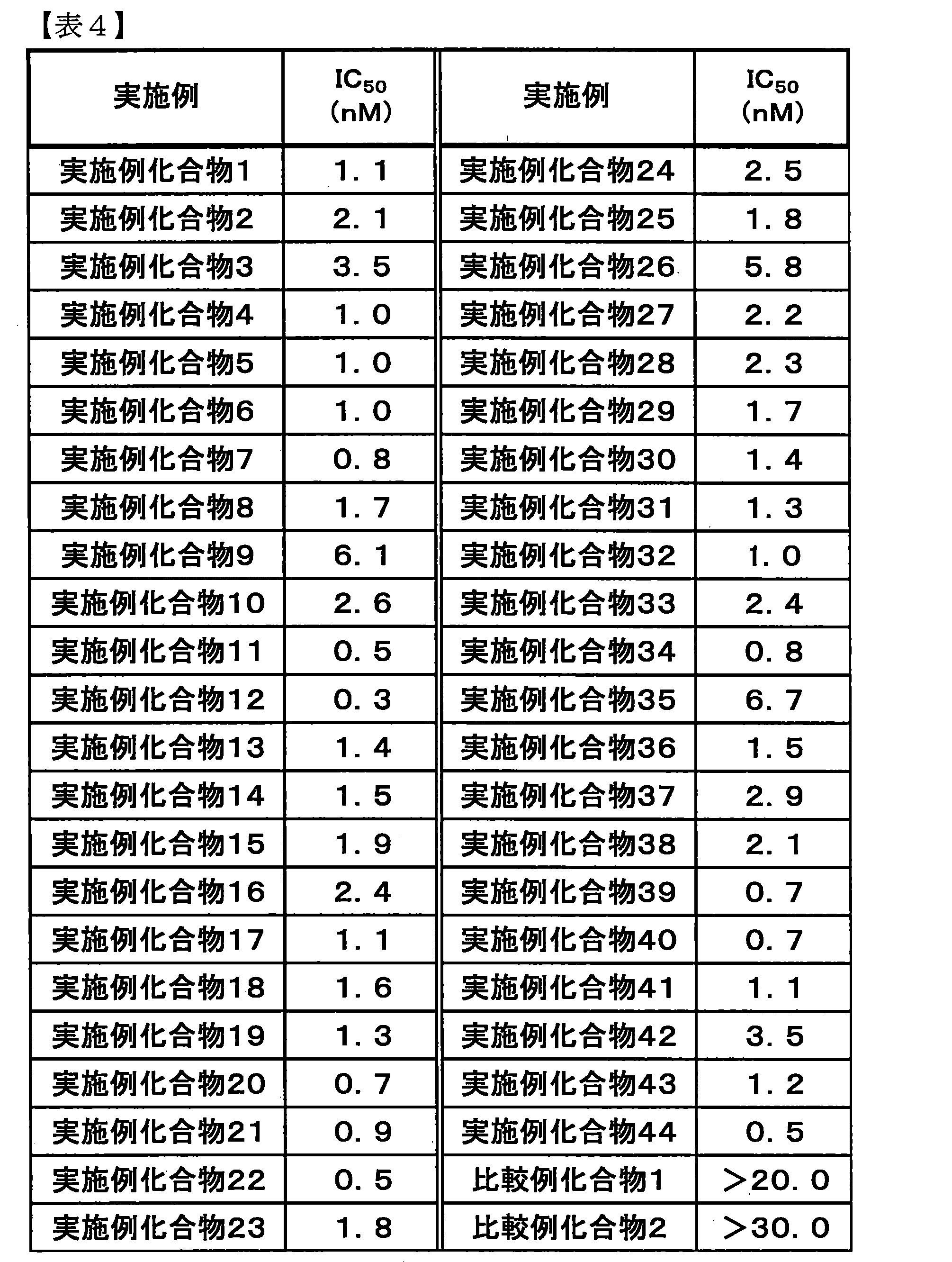 Figure JPOXMLDOC01-appb-T000022