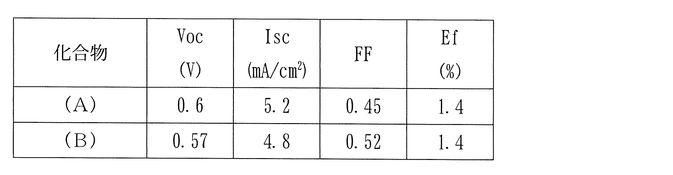 Figure JPOXMLDOC01-appb-T000021