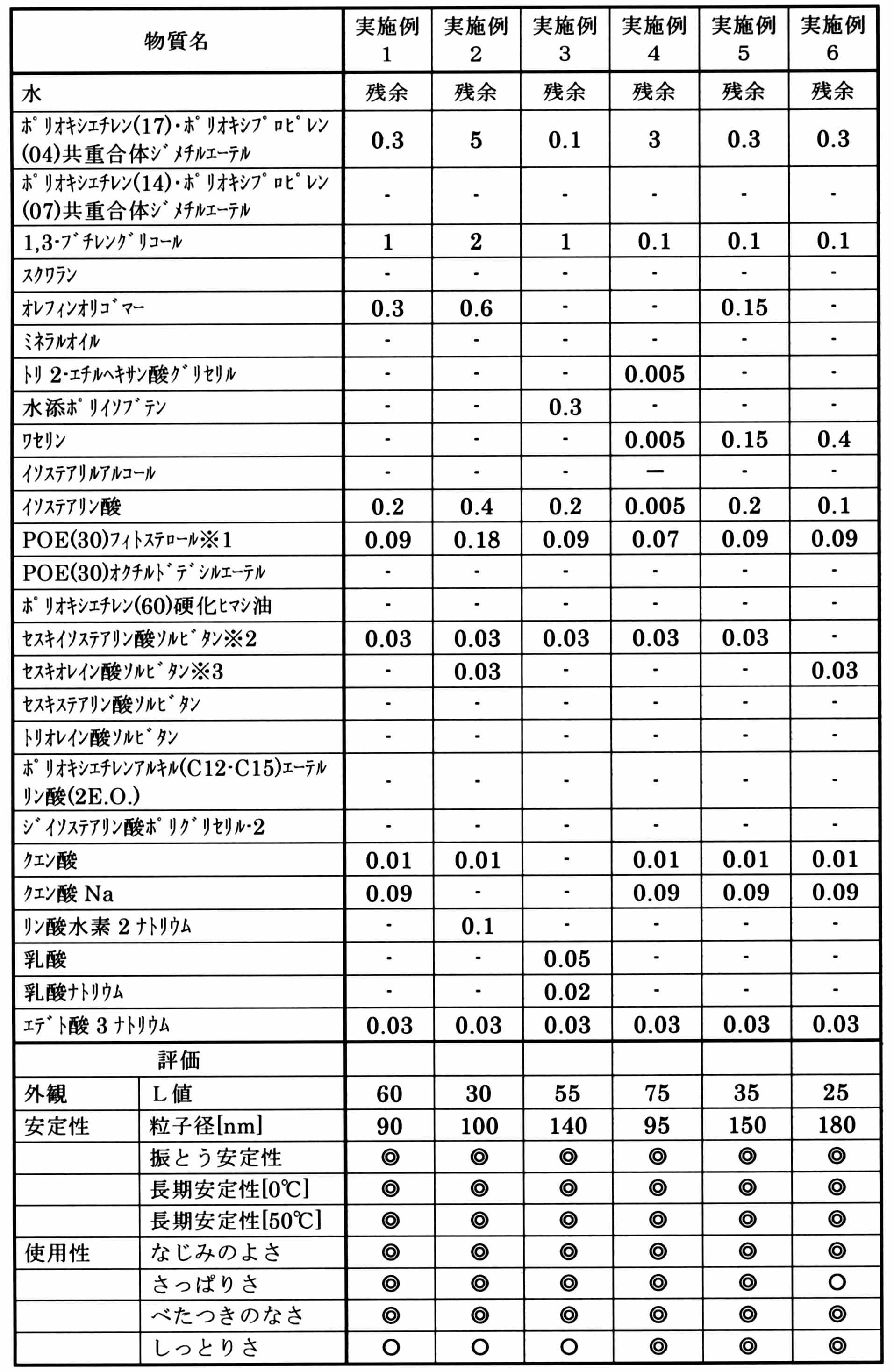 Figure JPOXMLDOC01-appb-T000001