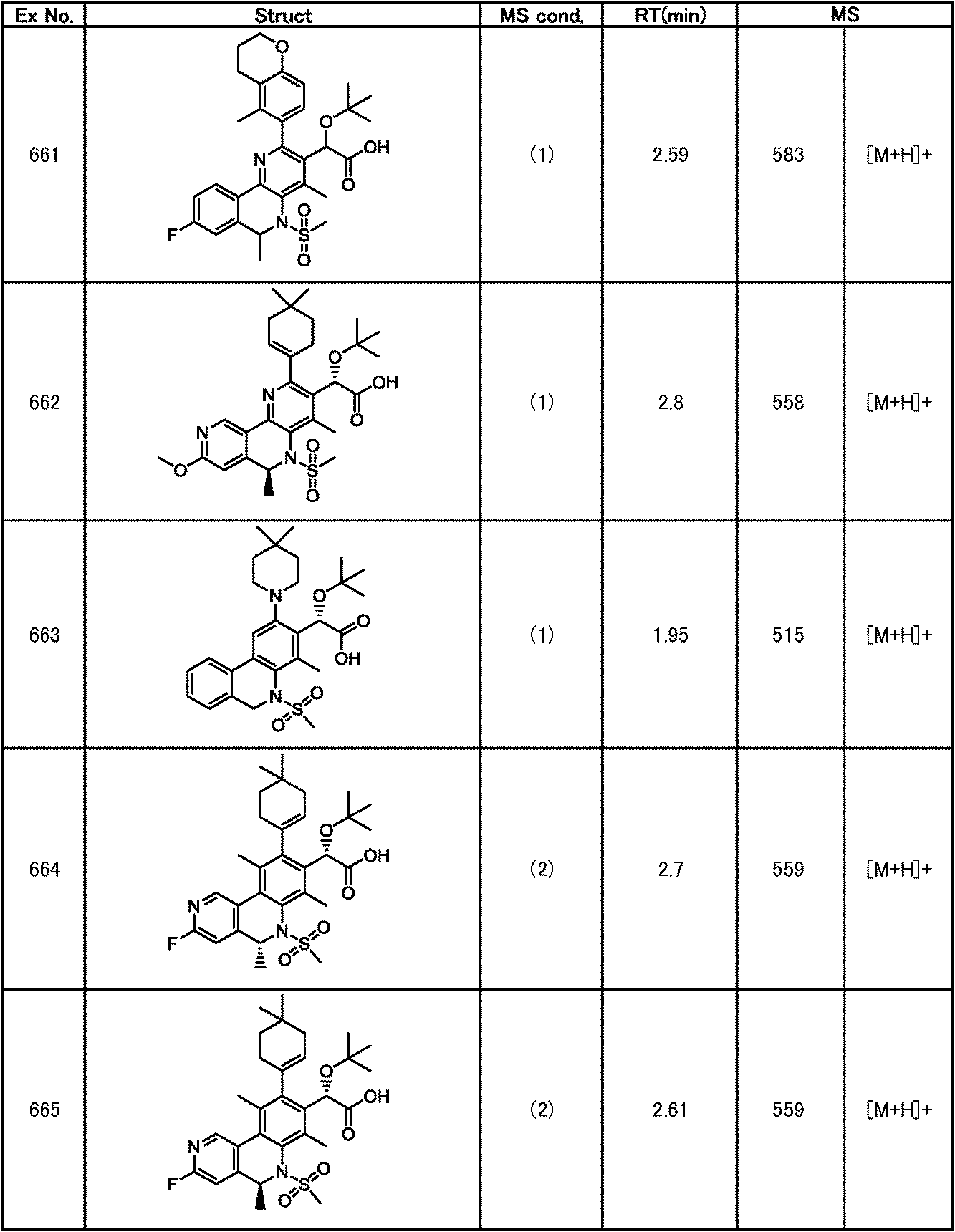 Figure JPOXMLDOC01-appb-T000330