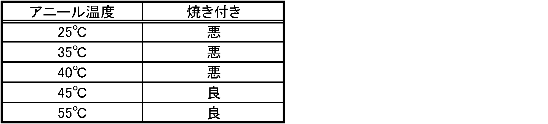 Figure JPOXMLDOC01-appb-T000006