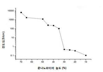 특허 도면 3
