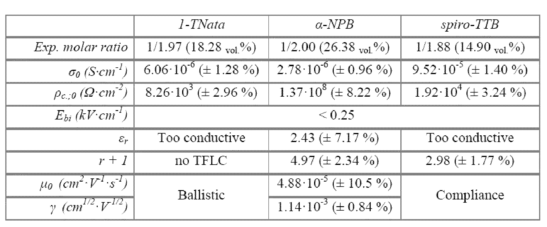 Figure pct00027