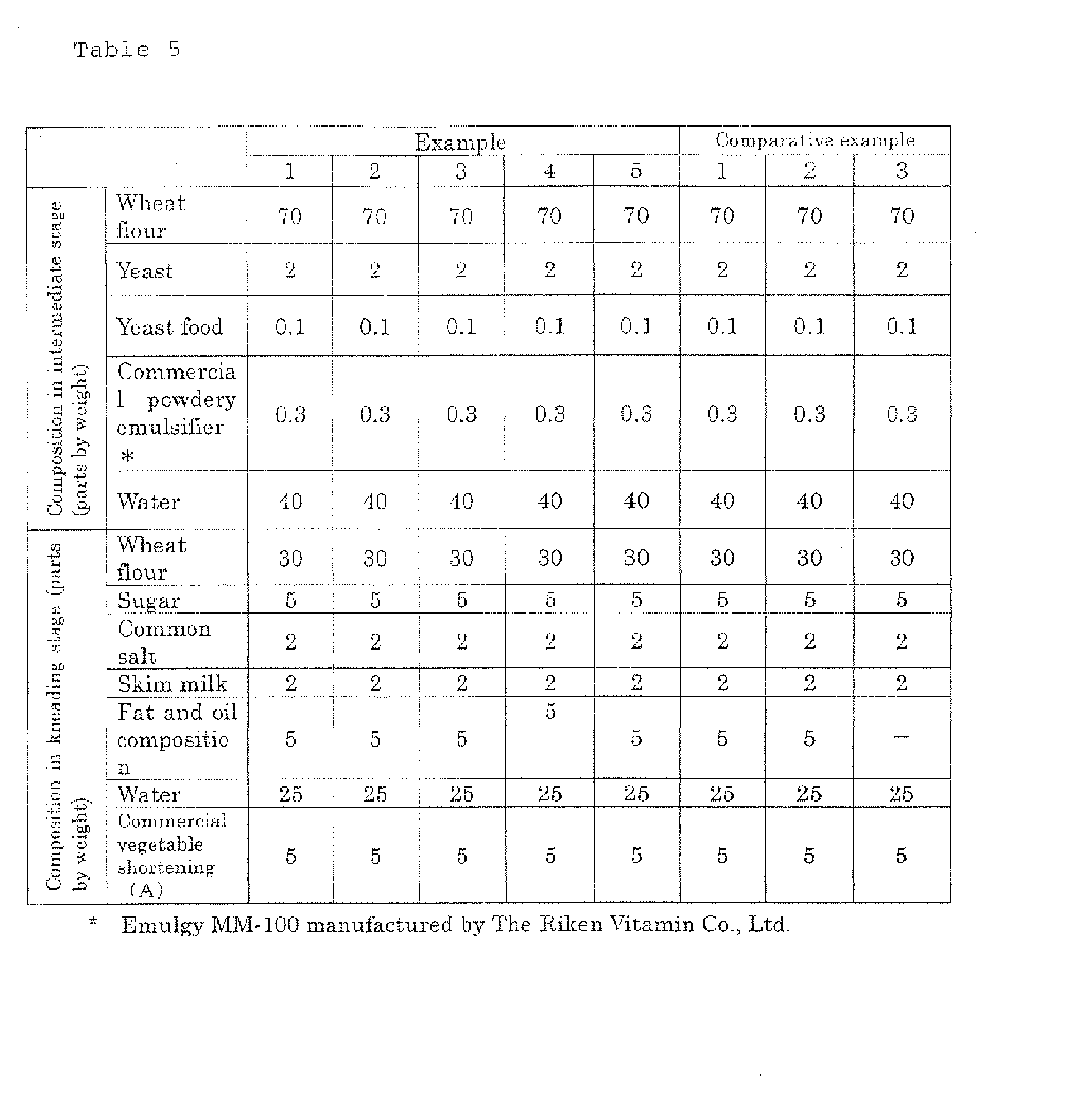 Figure imgb0002