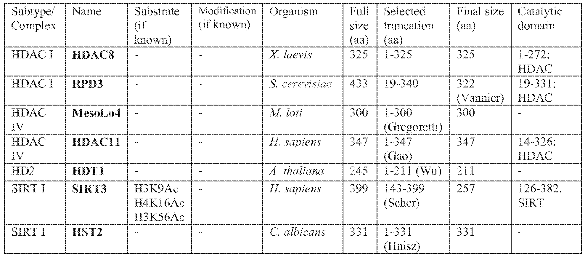 Dna Flips And Swaps Scramble Genes >> Wo2015089486a2 Systems Methods And Compositions For Sequence Dna Flips And Swaps Scramble Genes >> Wo2015089486a2 Systems Methods And Compositions For Sequence