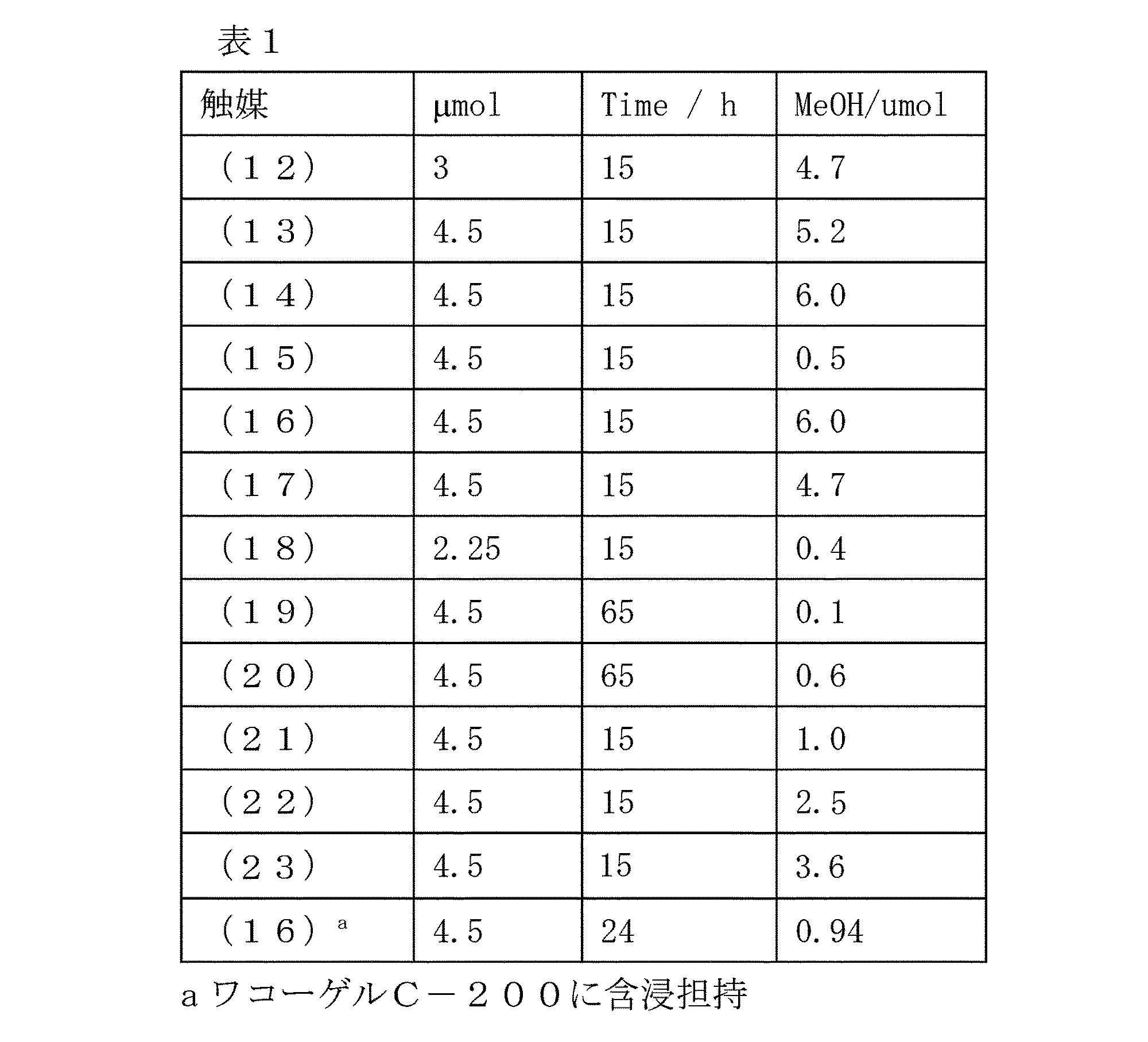 Figure JPOXMLDOC01-appb-T000030