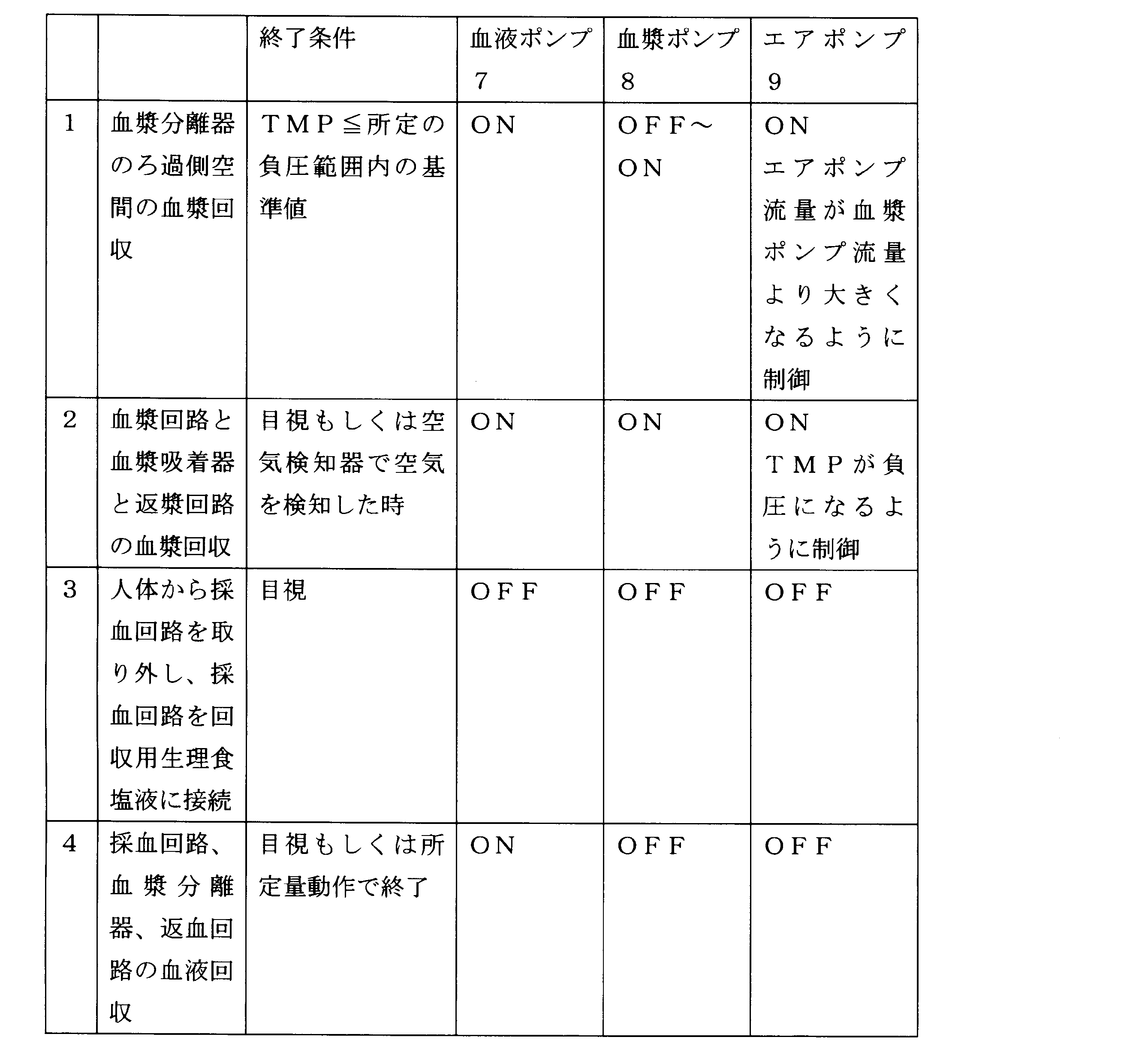 Figure JPOXMLDOC01-appb-T000002
