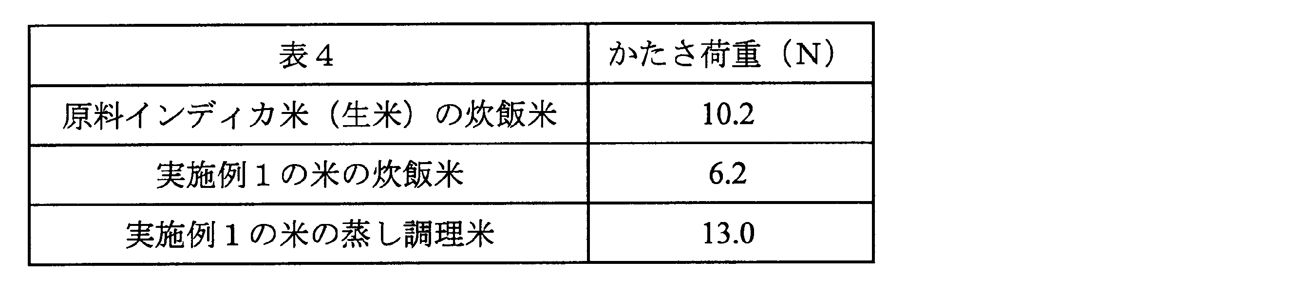 Figure JPOXMLDOC01-appb-T000004