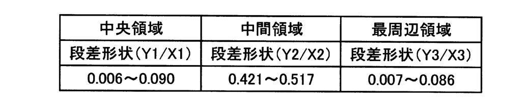 Figure JPOXMLDOC01-appb-T000002