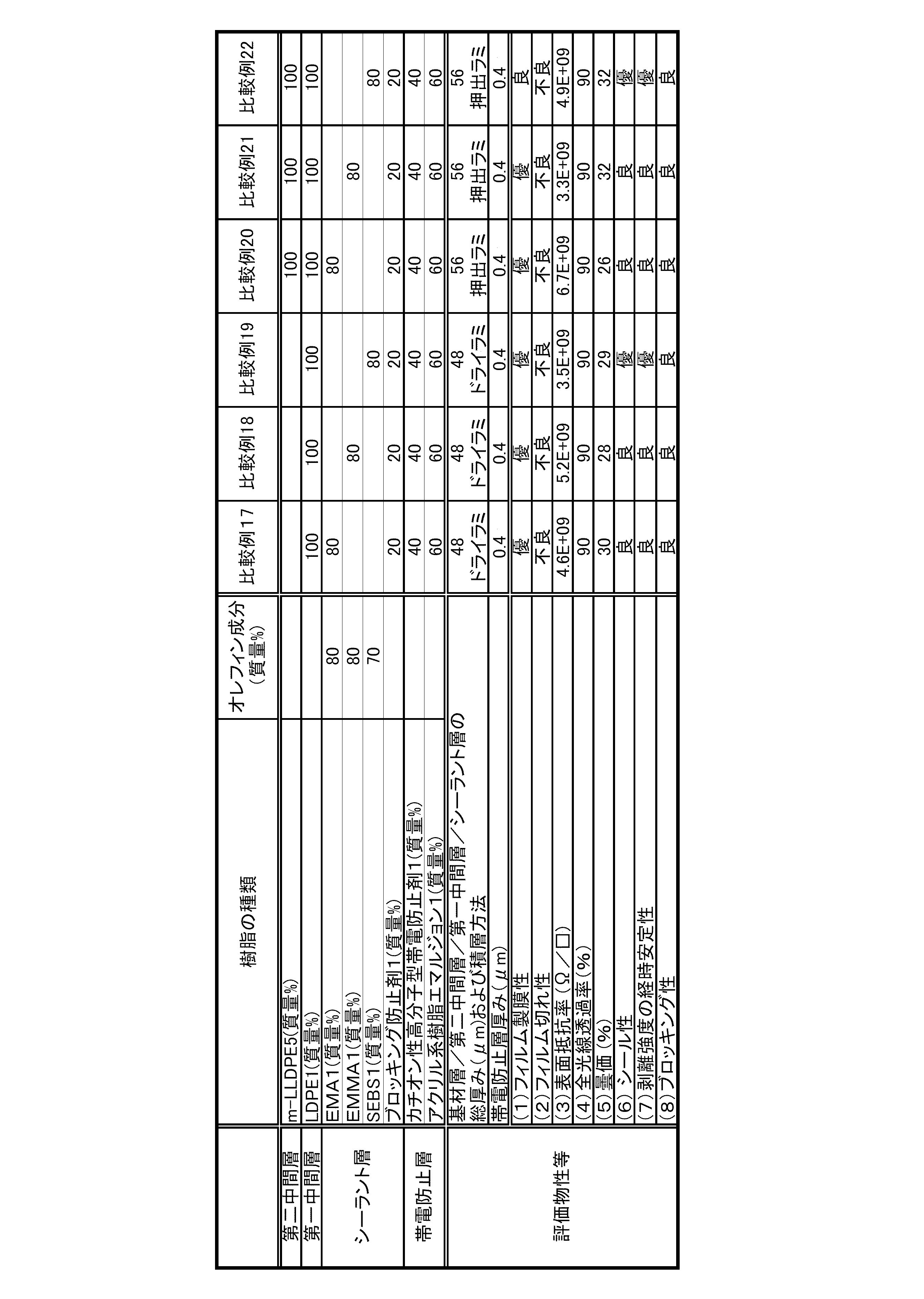 Figure JPOXMLDOC01-appb-T000016