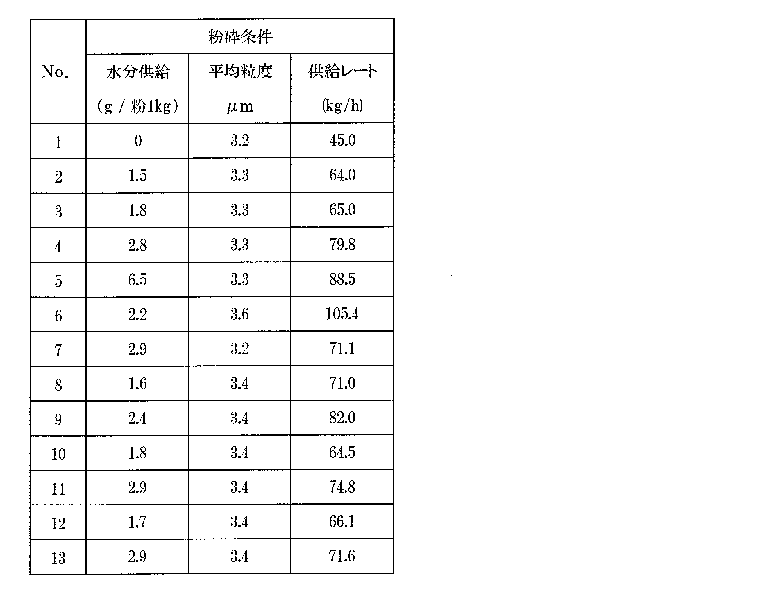 Figure JPOXMLDOC01-appb-T000002