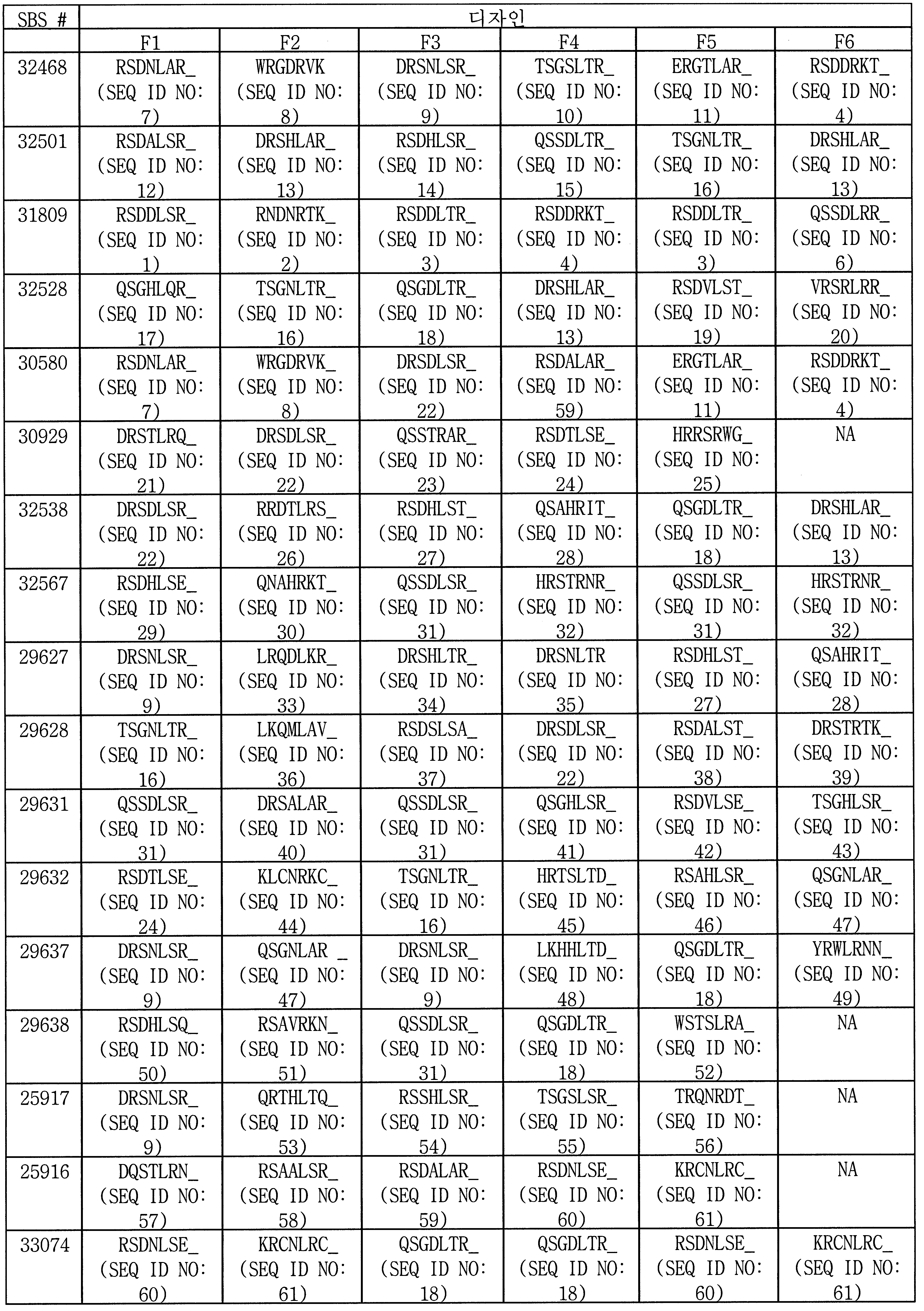 Figure pct00002