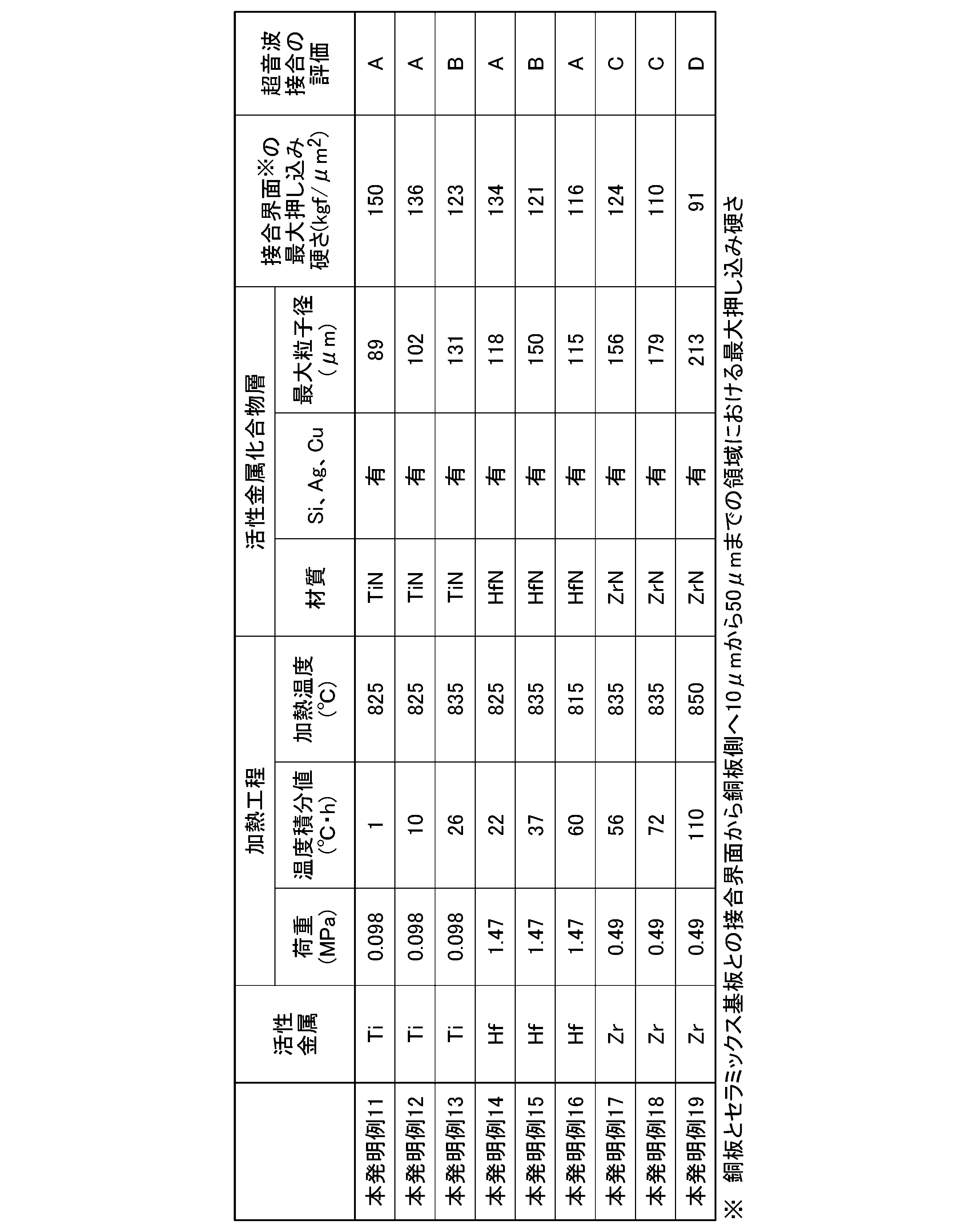 Figure JPOXMLDOC01-appb-T000002