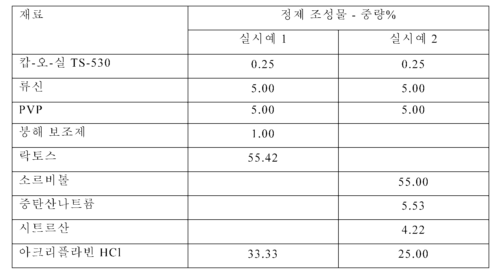 Figure pct00001