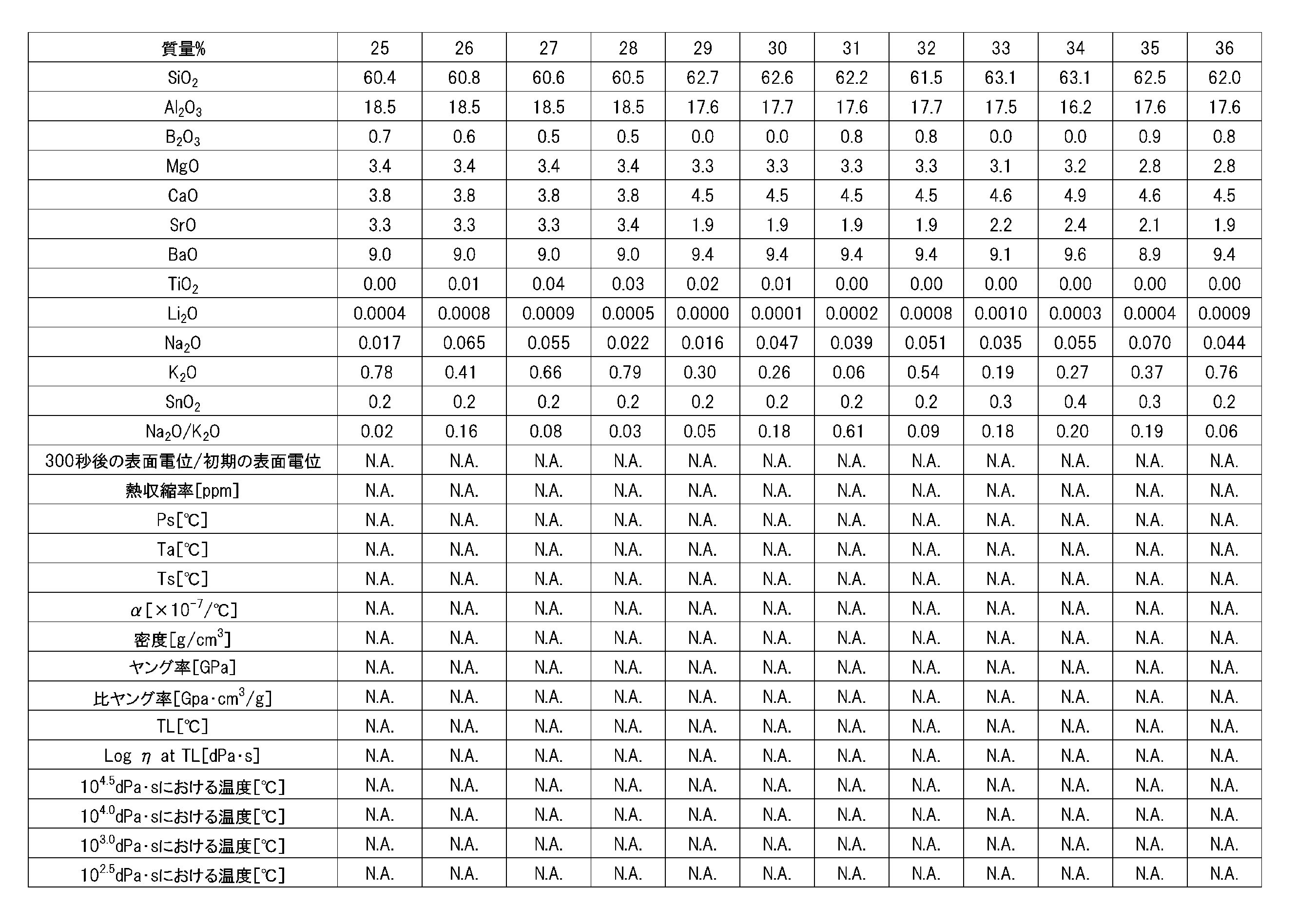 Figure JPOXMLDOC01-appb-T000004
