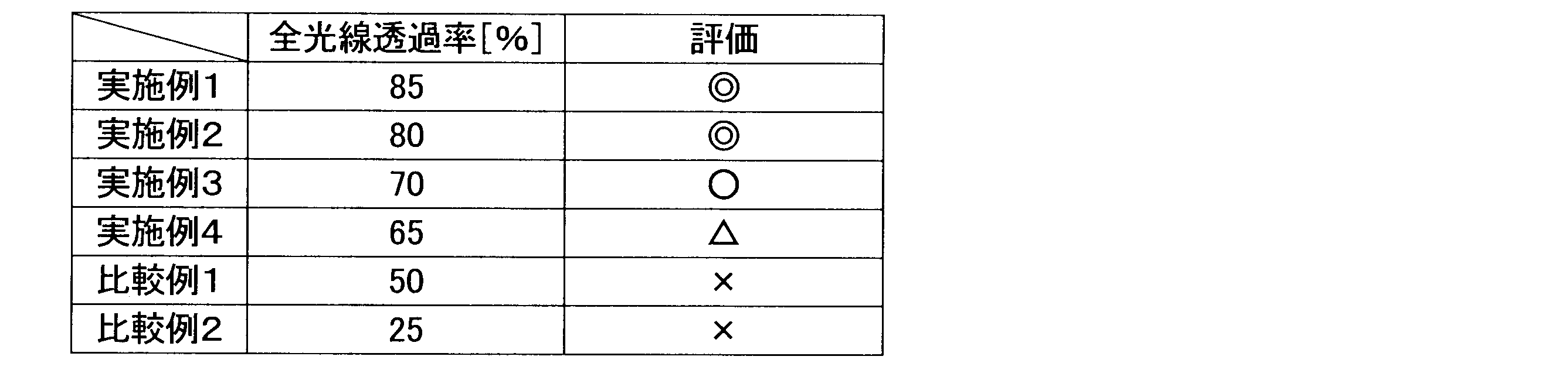 Figure JPOXMLDOC01-appb-T000004