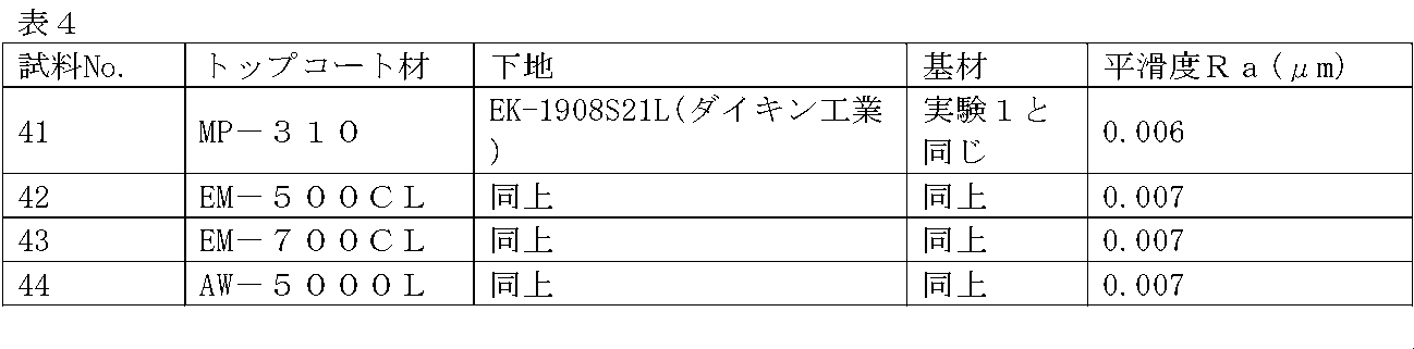Figure JPOXMLDOC01-appb-T000005