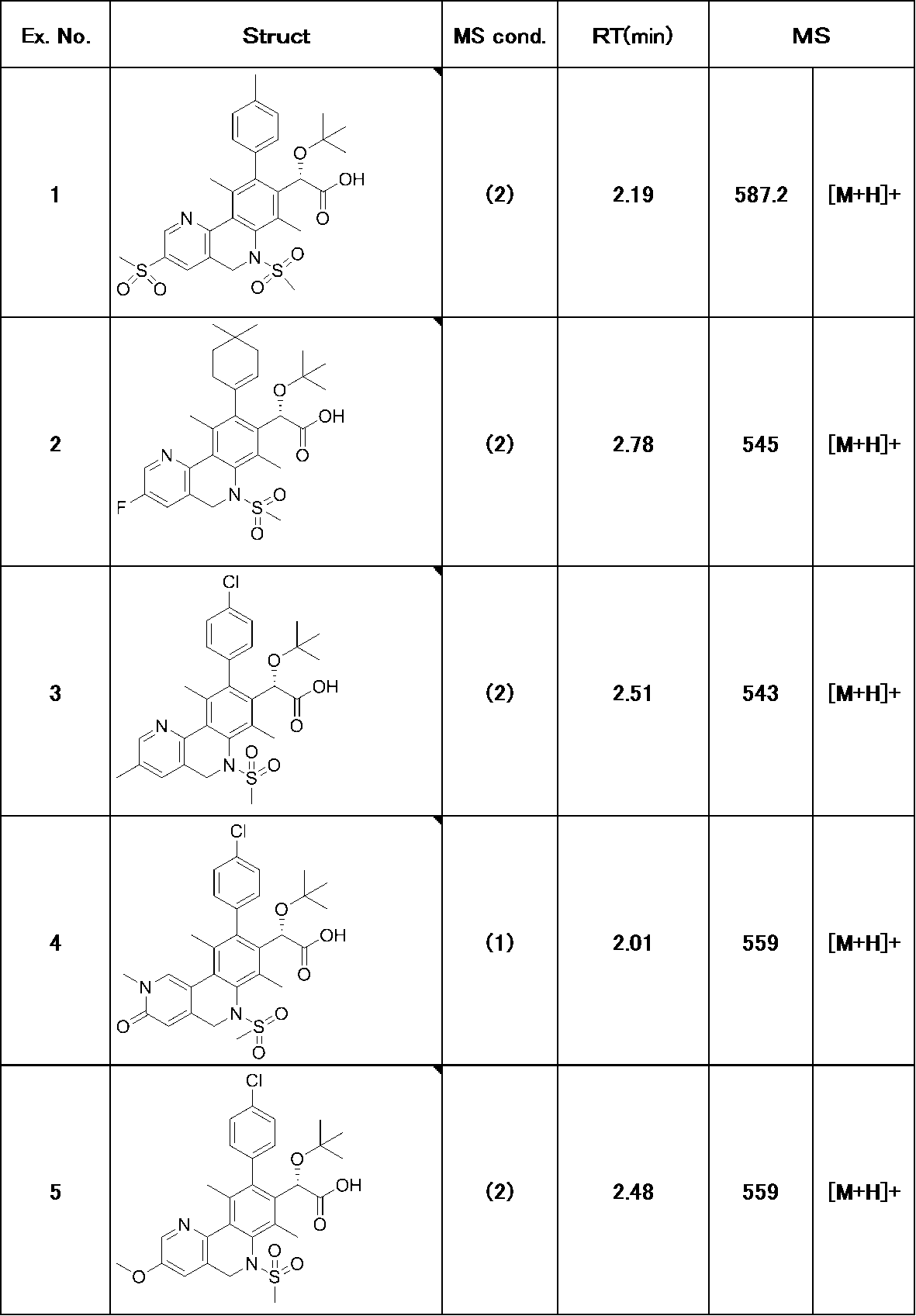 Figure JPOXMLDOC01-appb-T000197