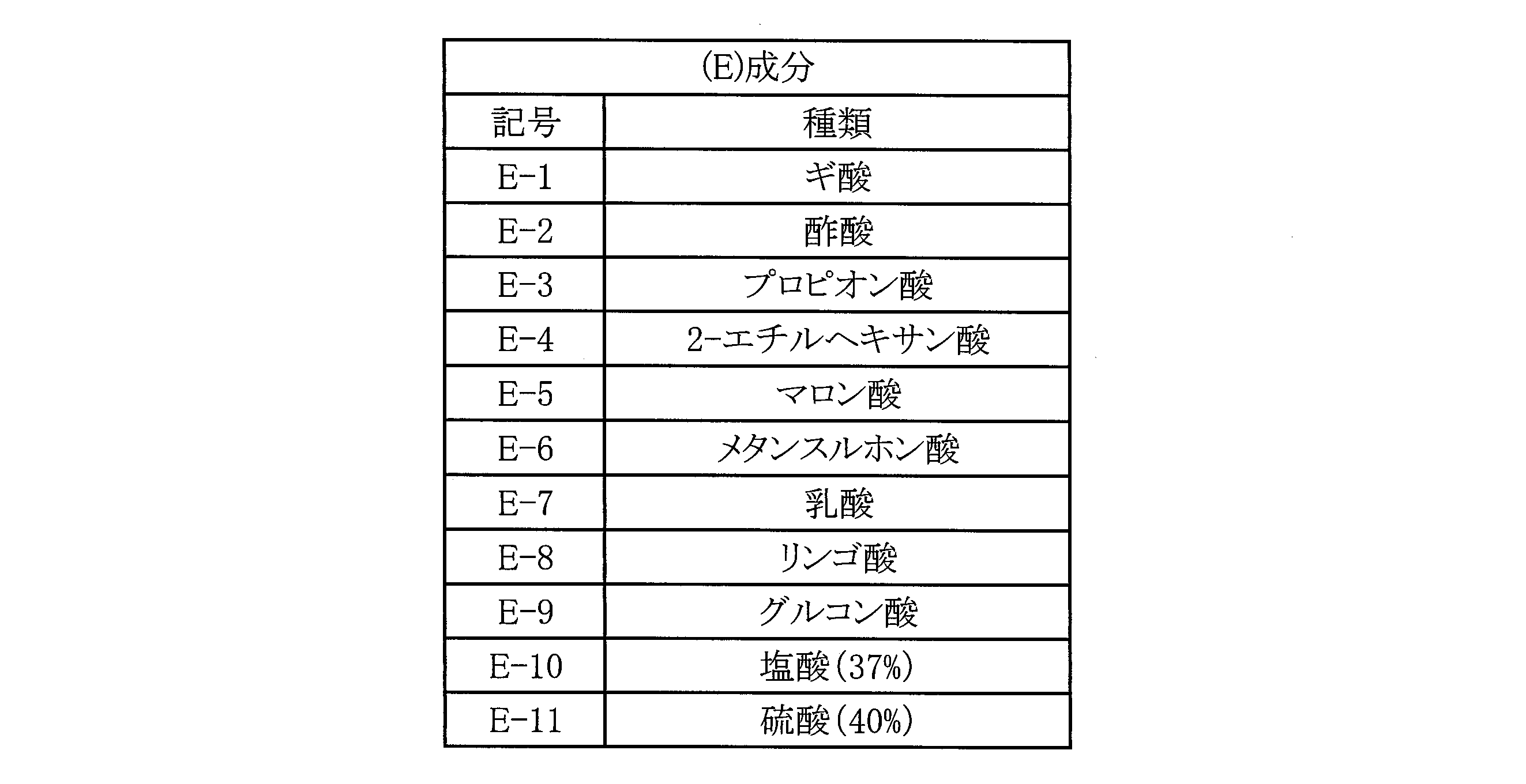 Figure JPOXMLDOC01-appb-T000007