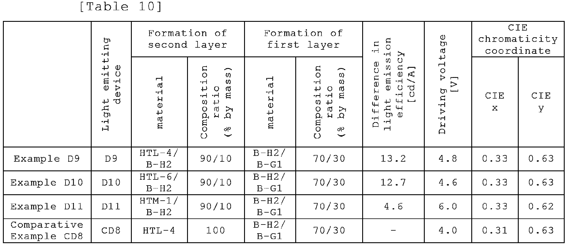 Figure imgb0089