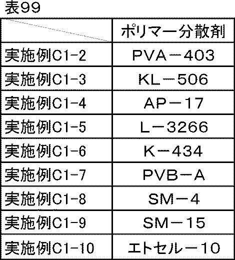 Figure JPOXMLDOC01-appb-T000114