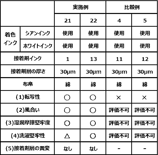 Figure JPOXMLDOC01-appb-T000004