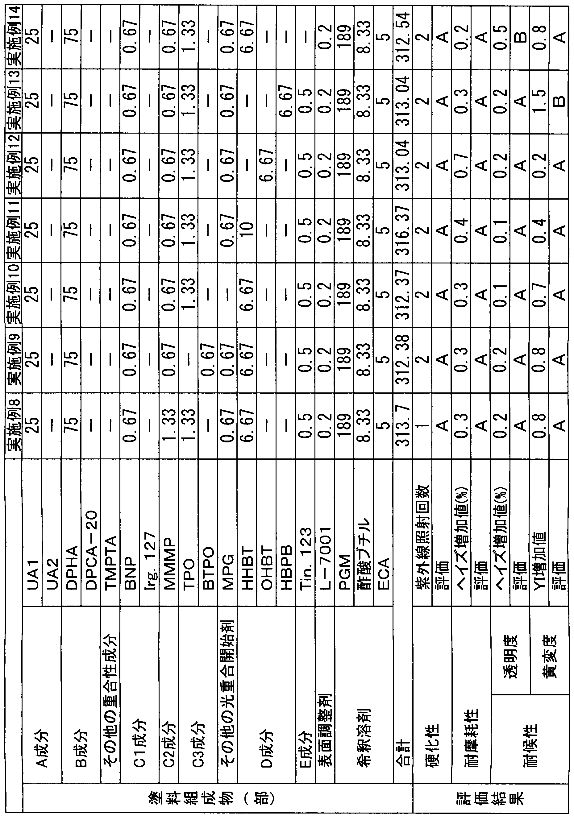 Figure JPOXMLDOC01-appb-T000002